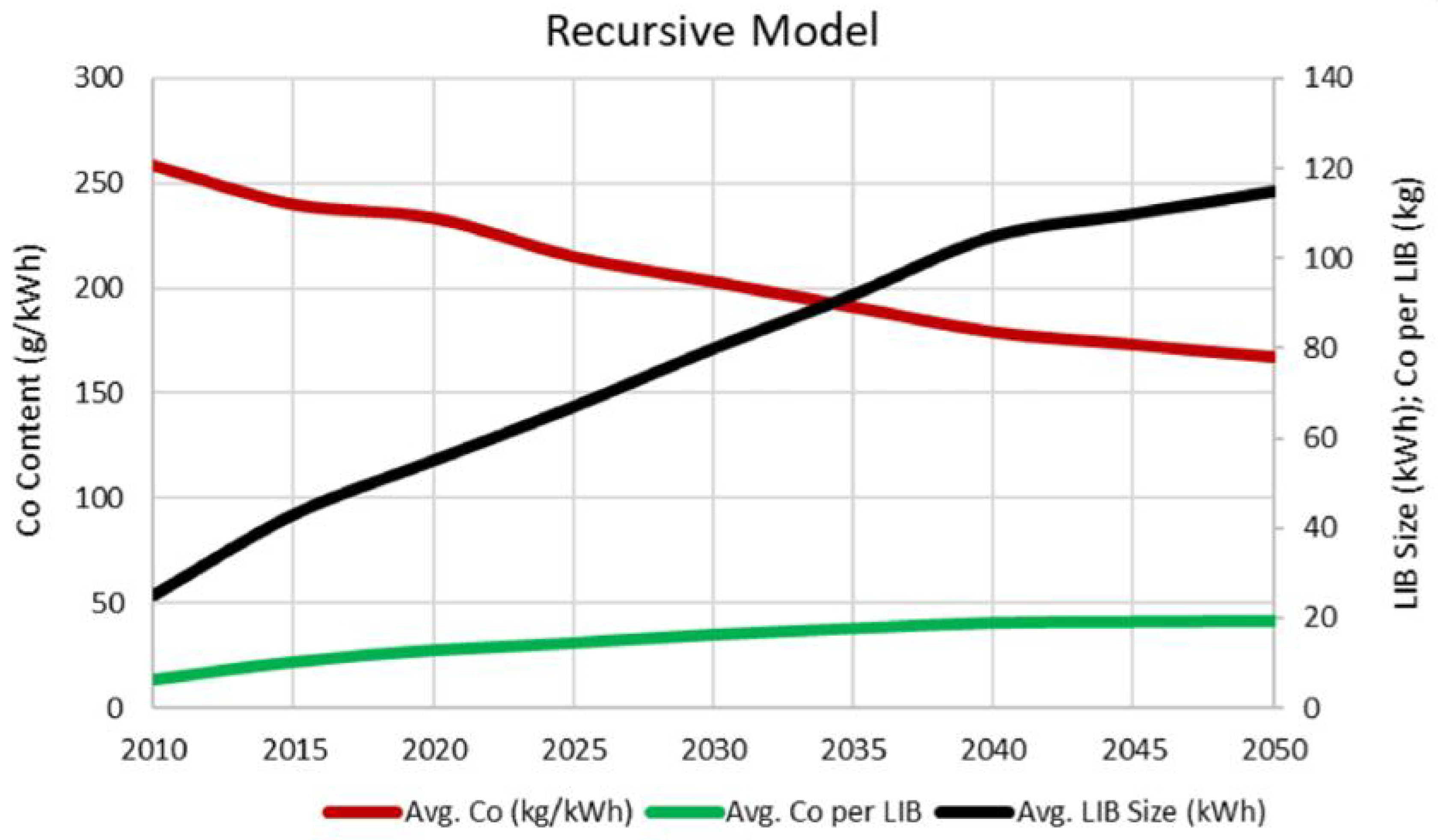 Batteries 10 00377 g010
