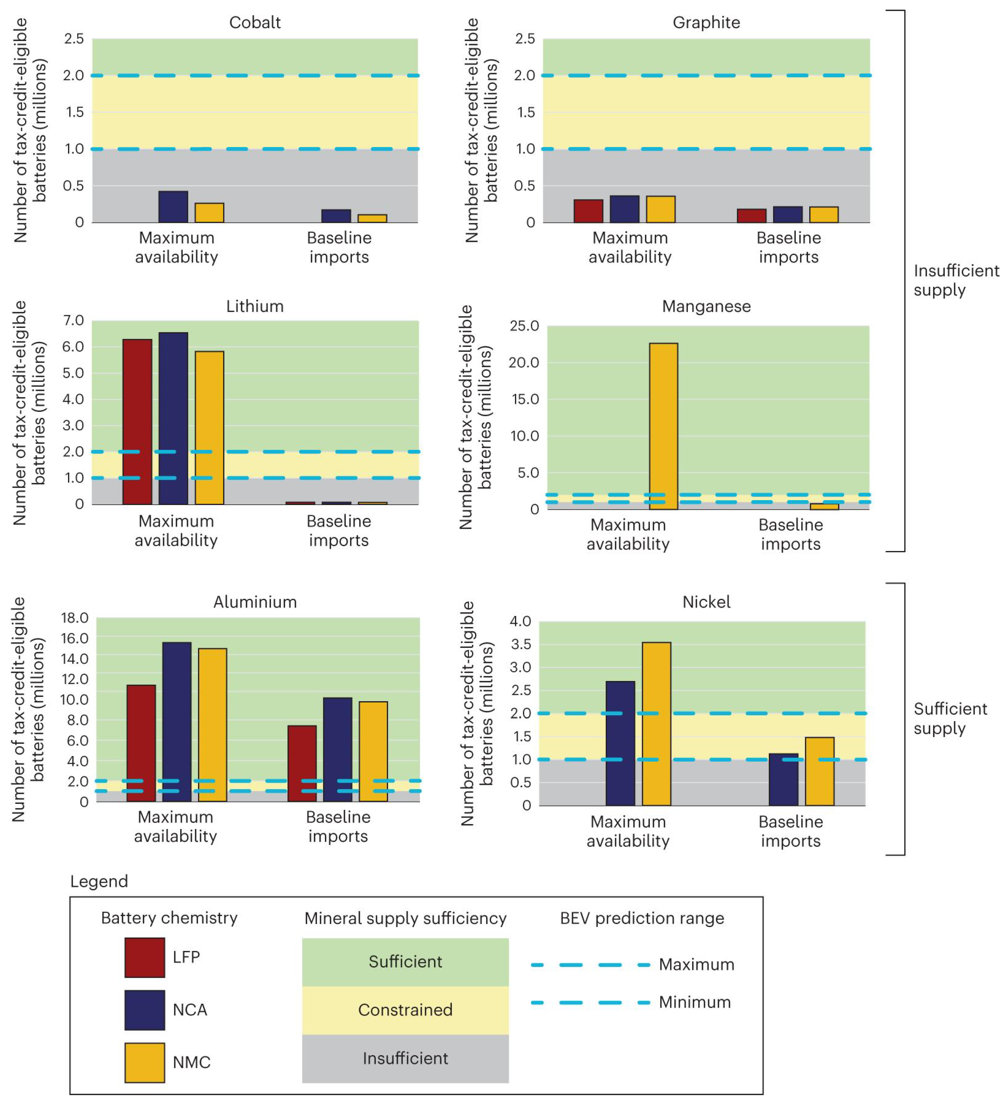 Batteries 10 00377 g012