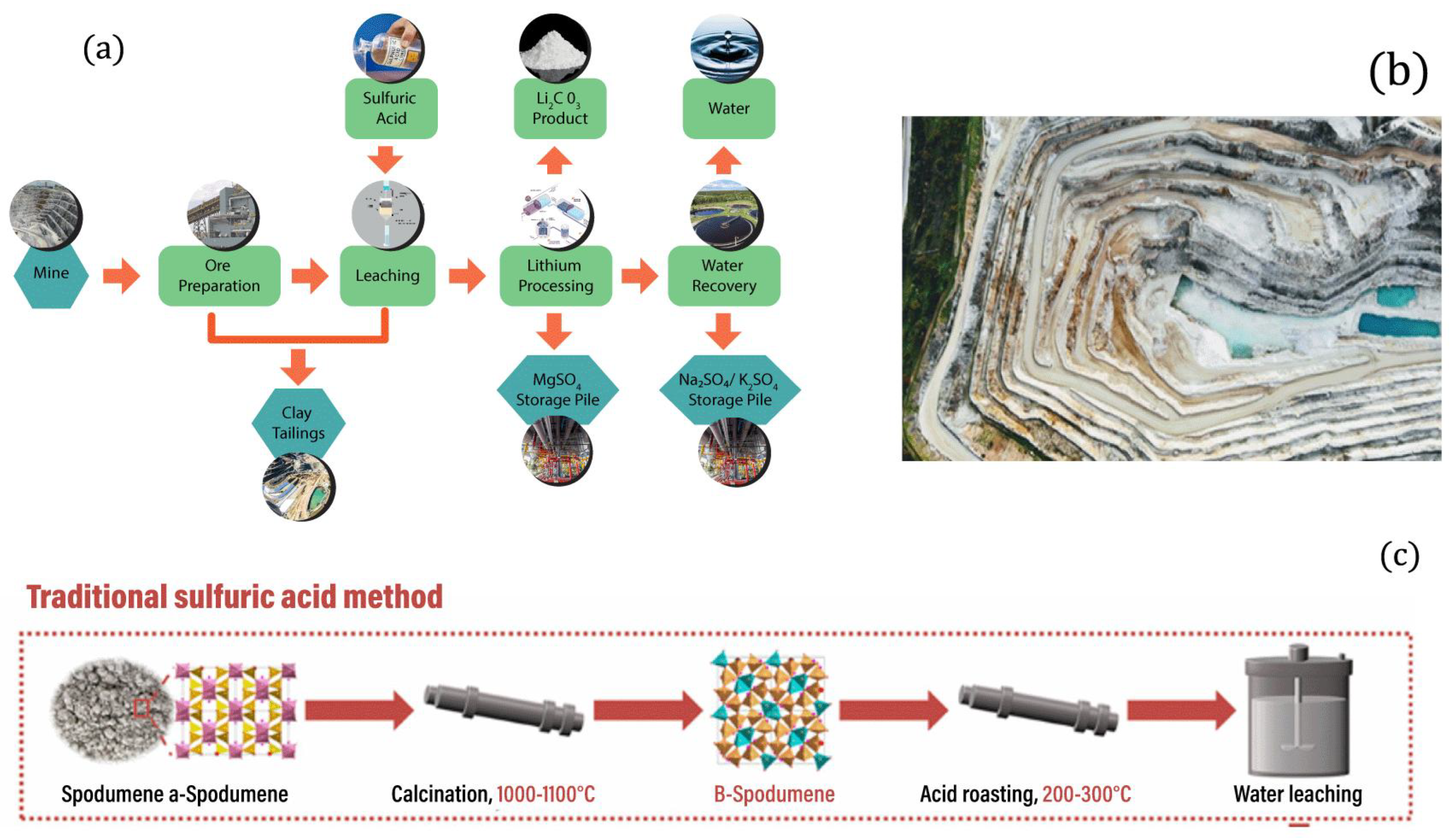 Batteries 10 00377 g013