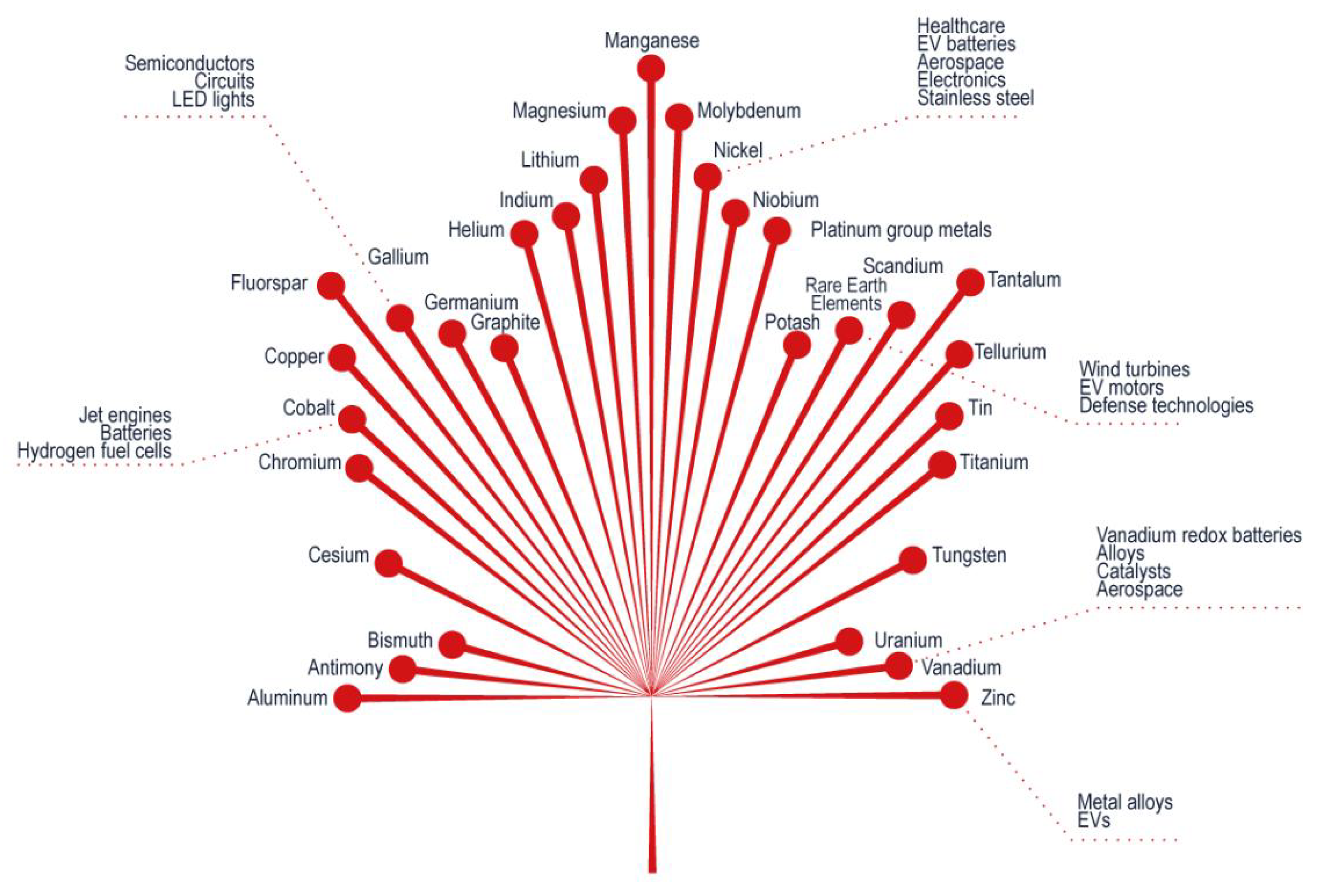 Batteries 10 00377 g018