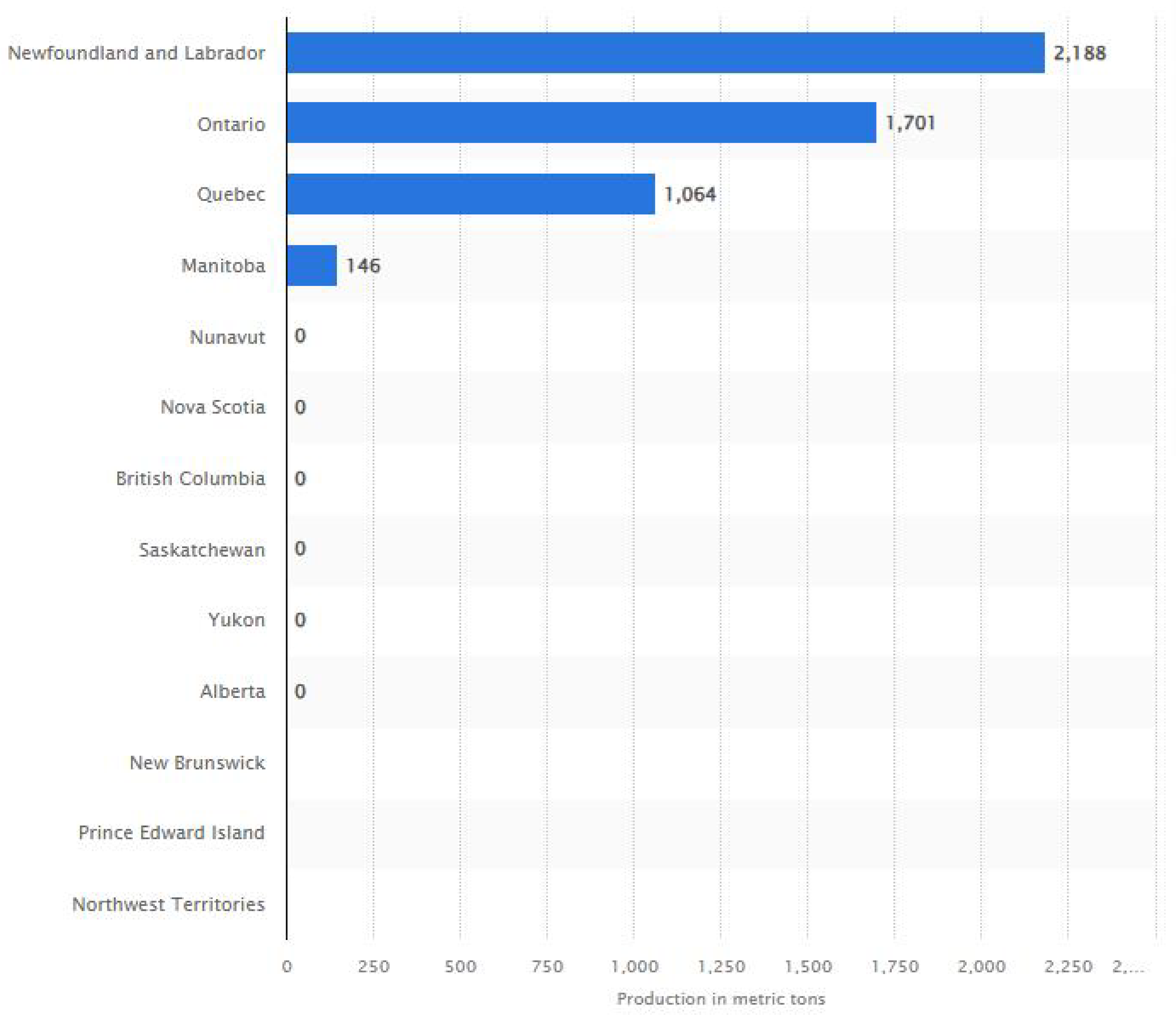 Batteries 10 00377 g019