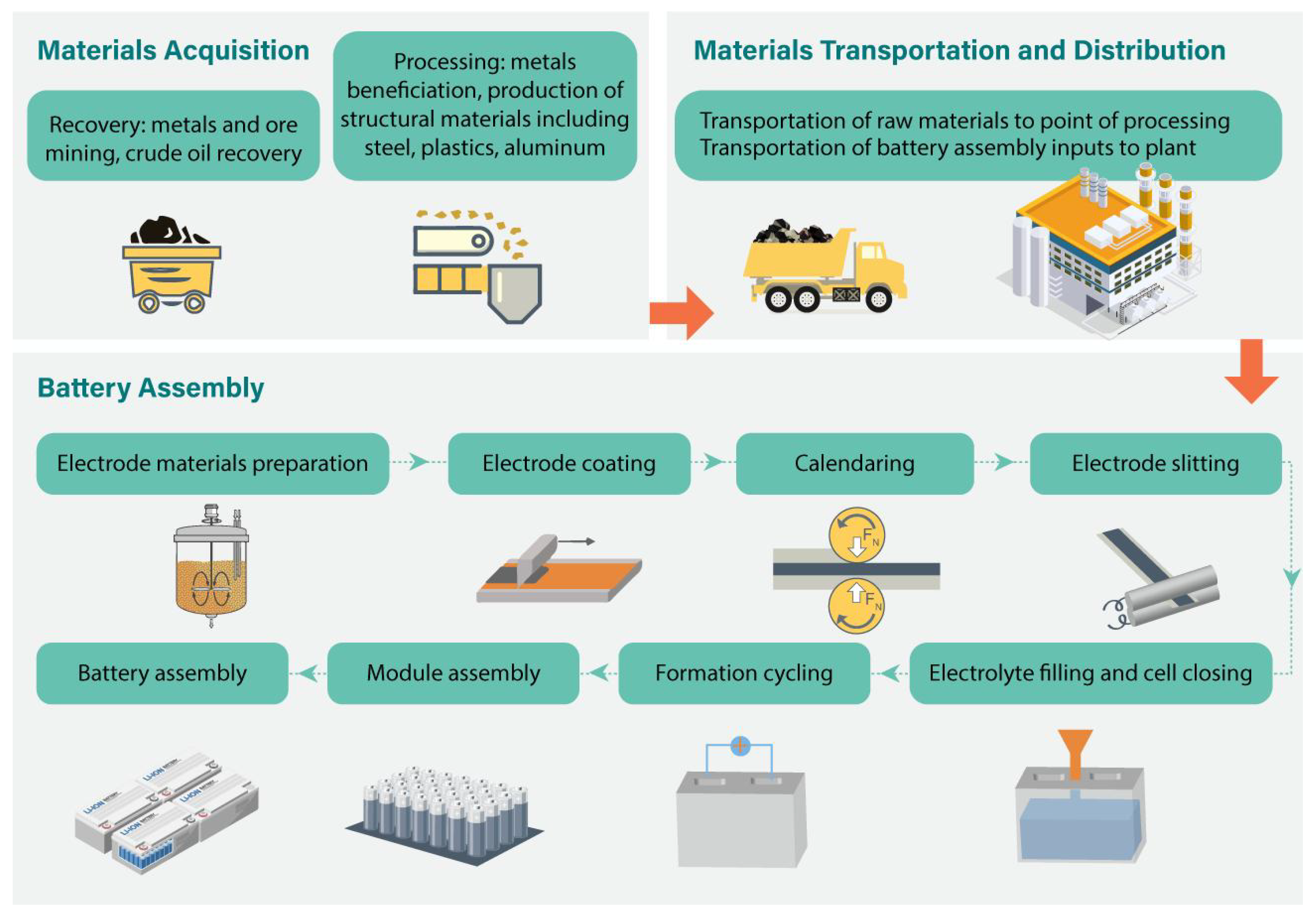 Batteries 10 00377 g022