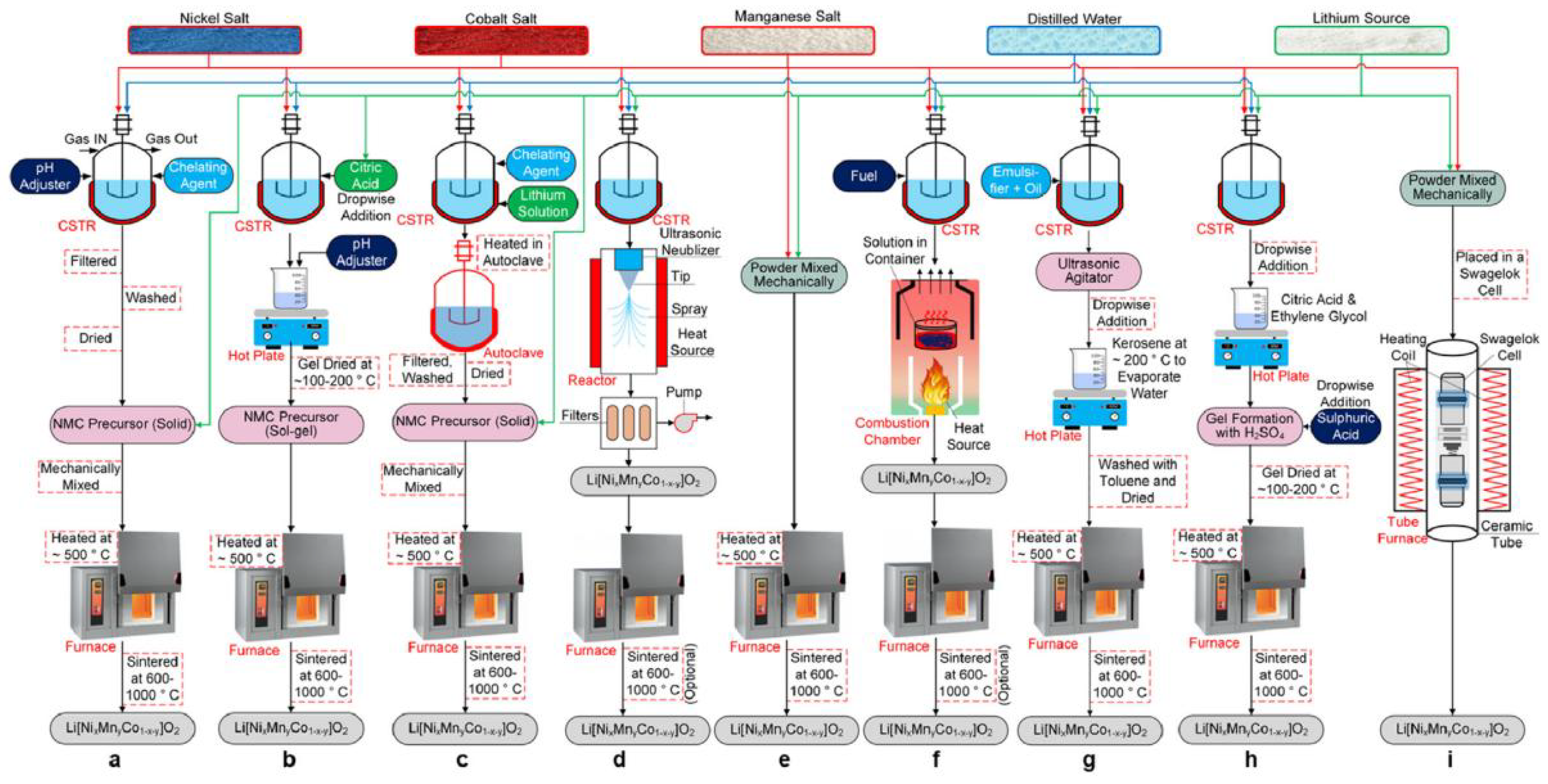 Batteries 10 00377 g025