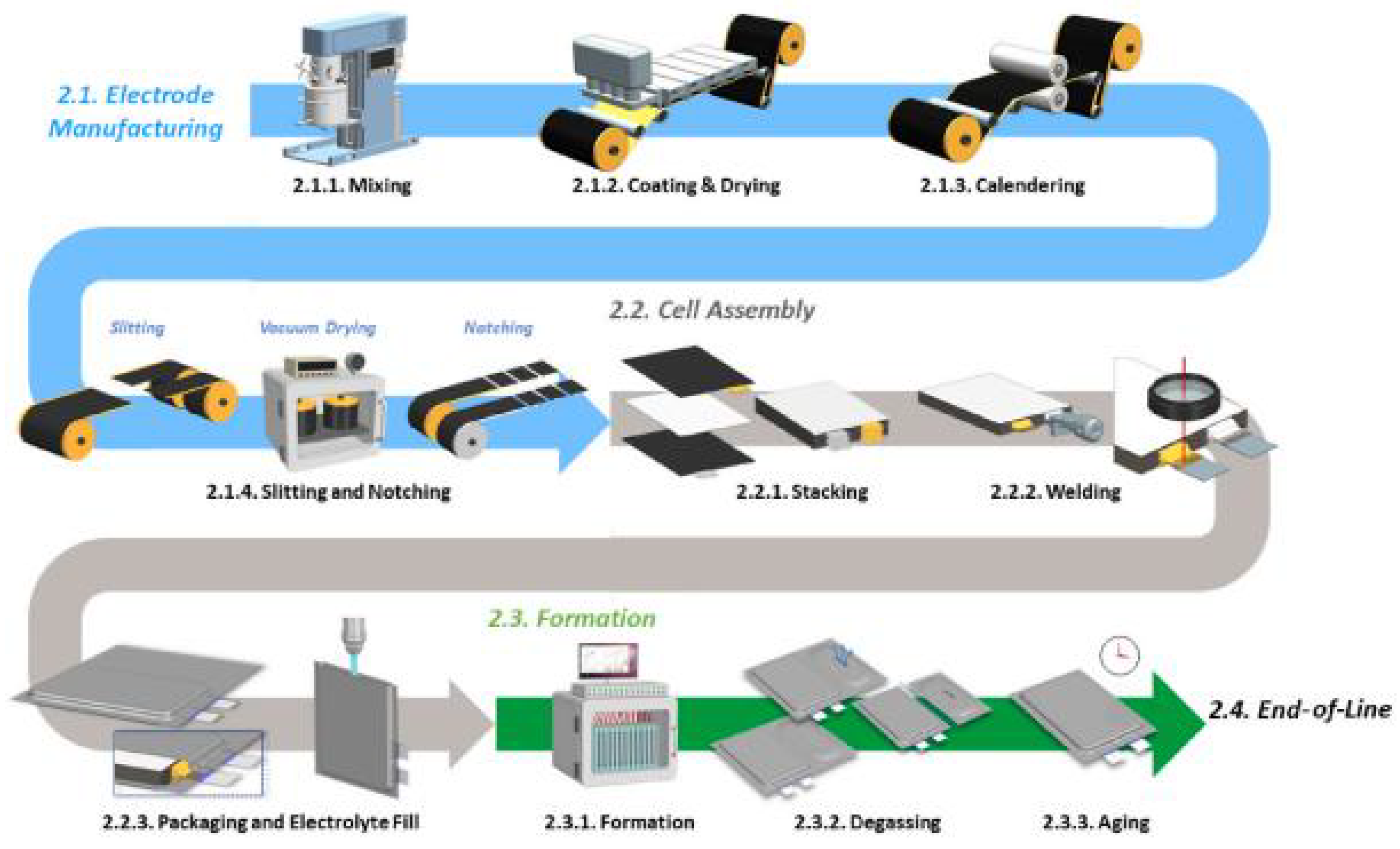 Batteries 10 00377 g027