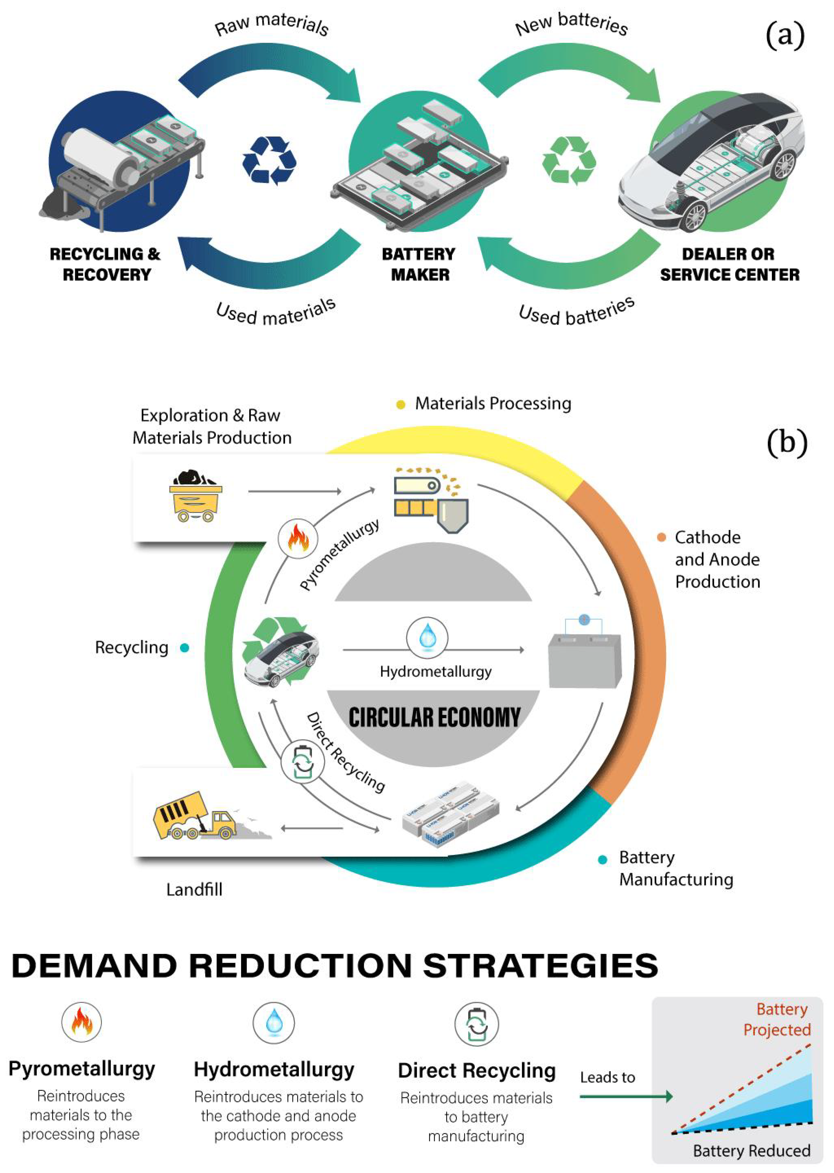 Batteries 10 00377 g029