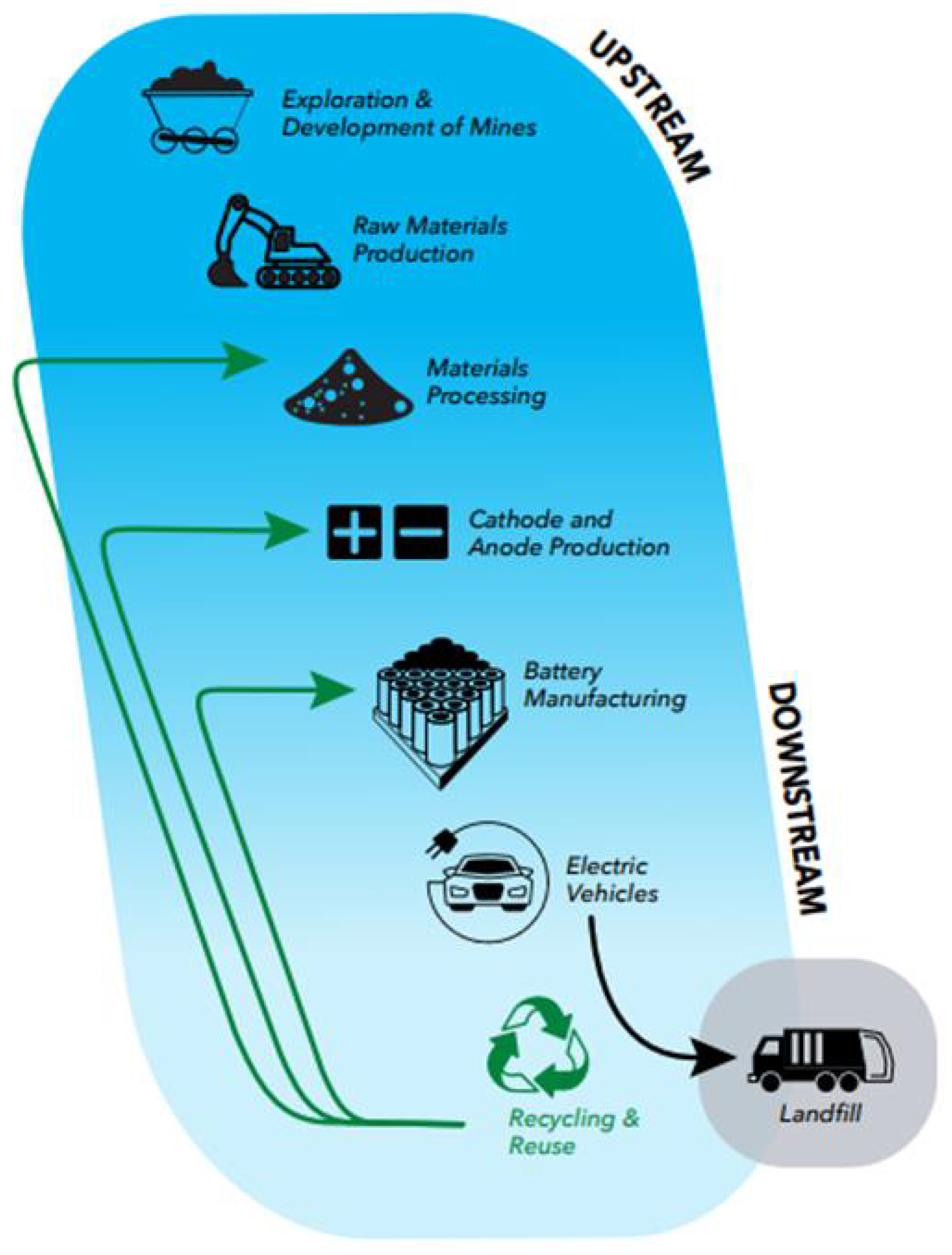 Batteries 10 00377 g032