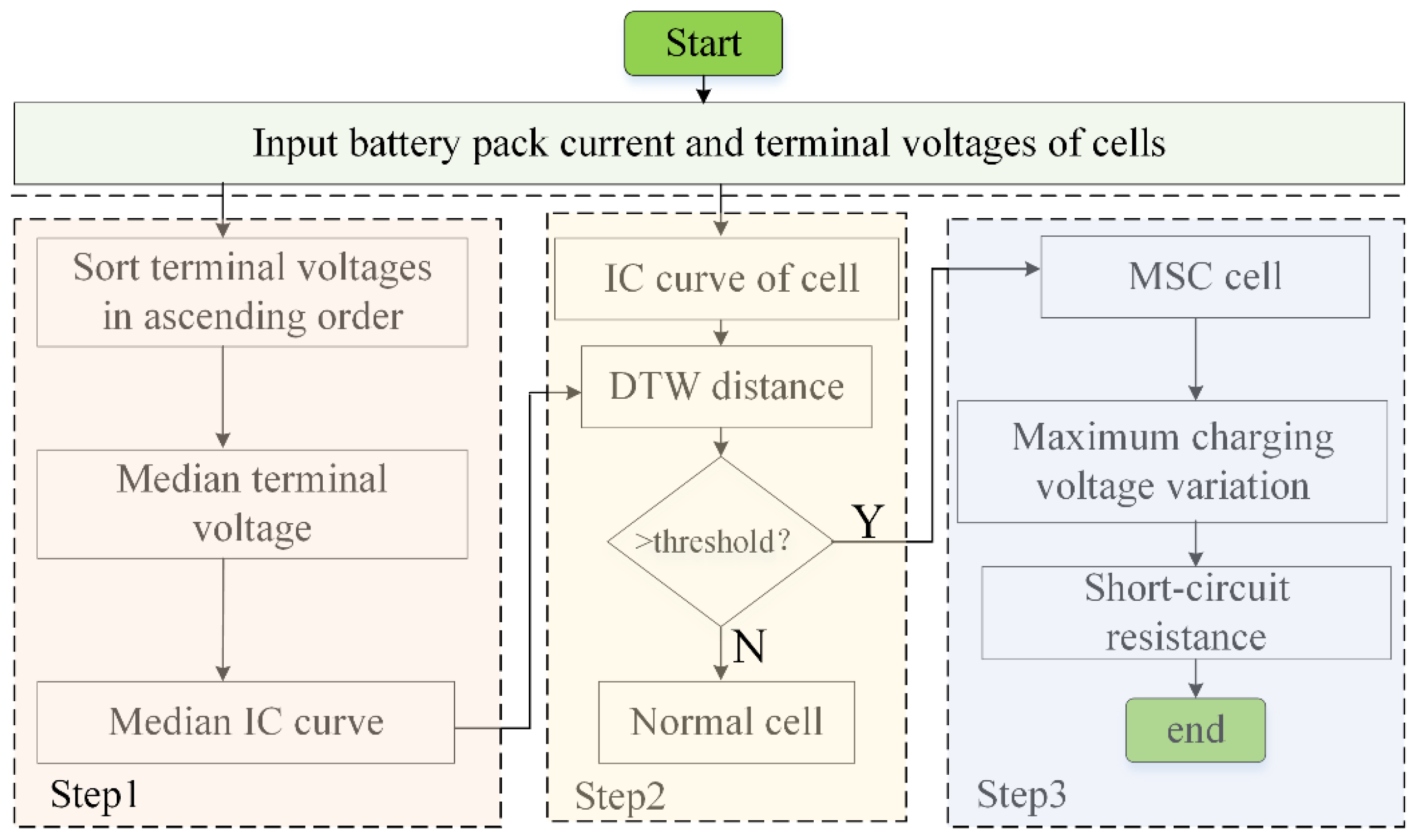 Batteries 10 00378 g001