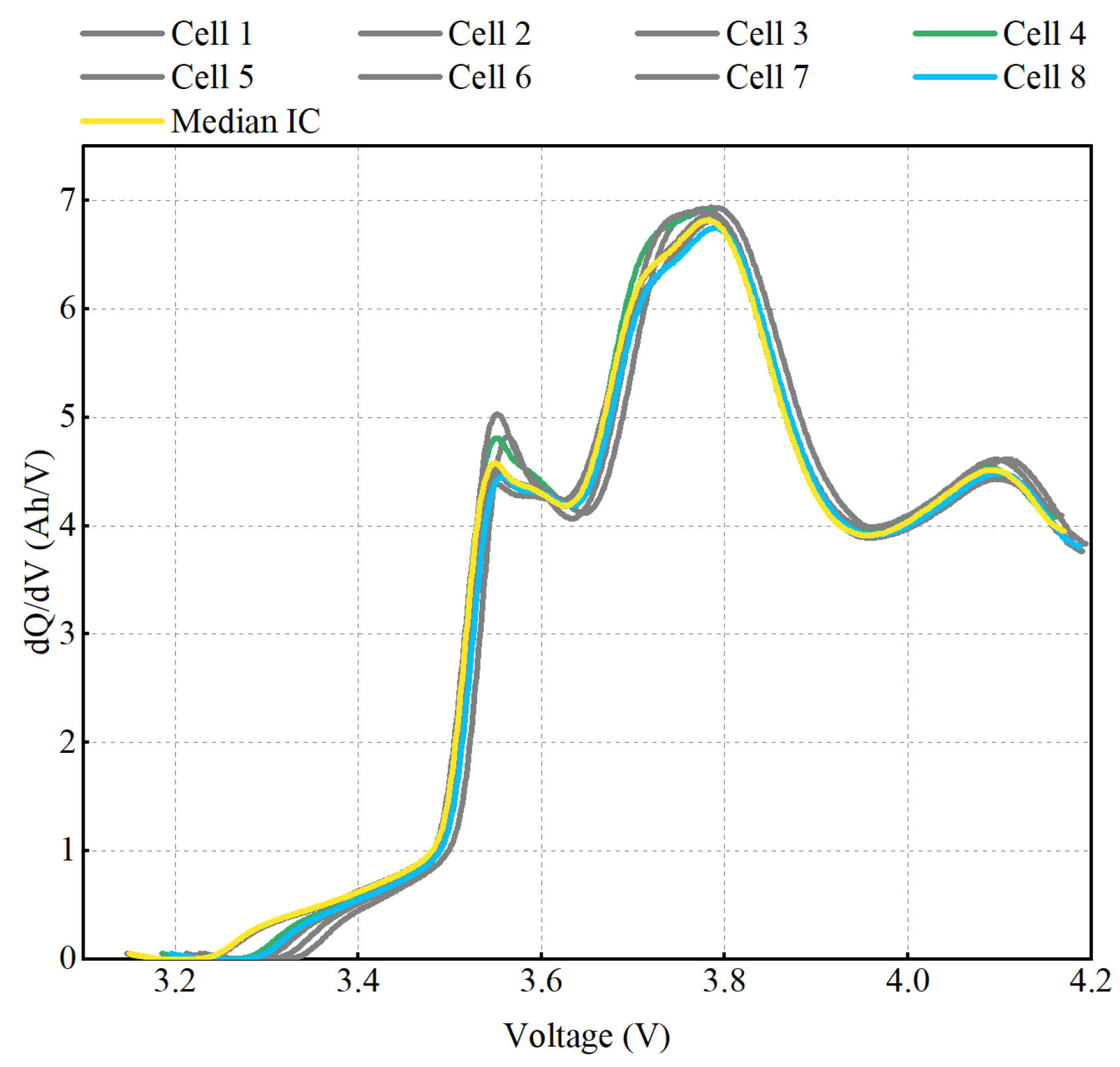 Batteries 10 00378 g005
