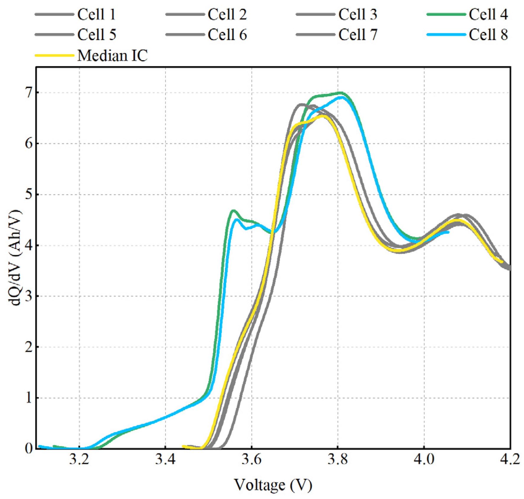 Batteries 10 00378 g009