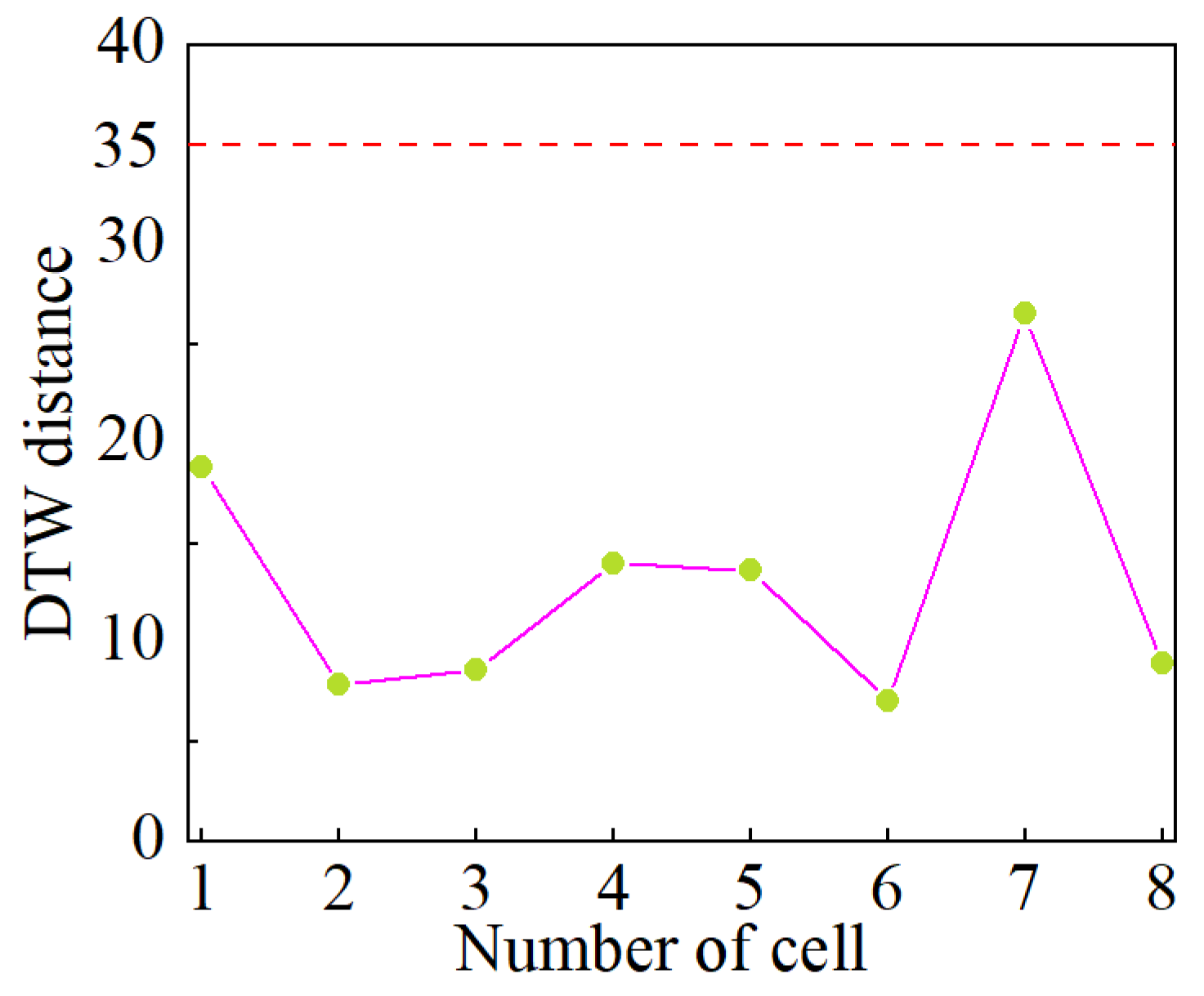 Batteries 10 00378 g013