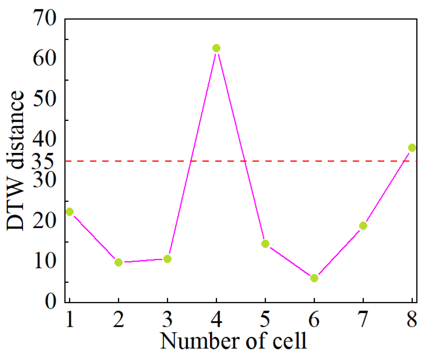 Batteries 10 00378 g016