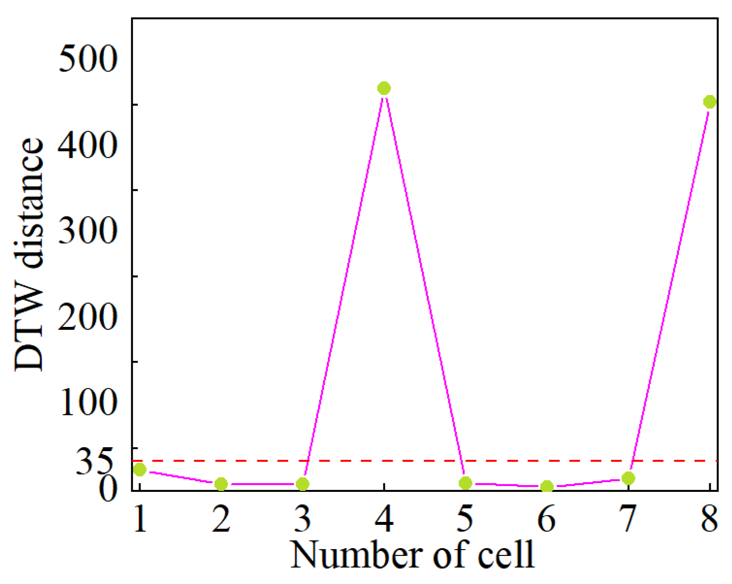 Batteries 10 00378 g018