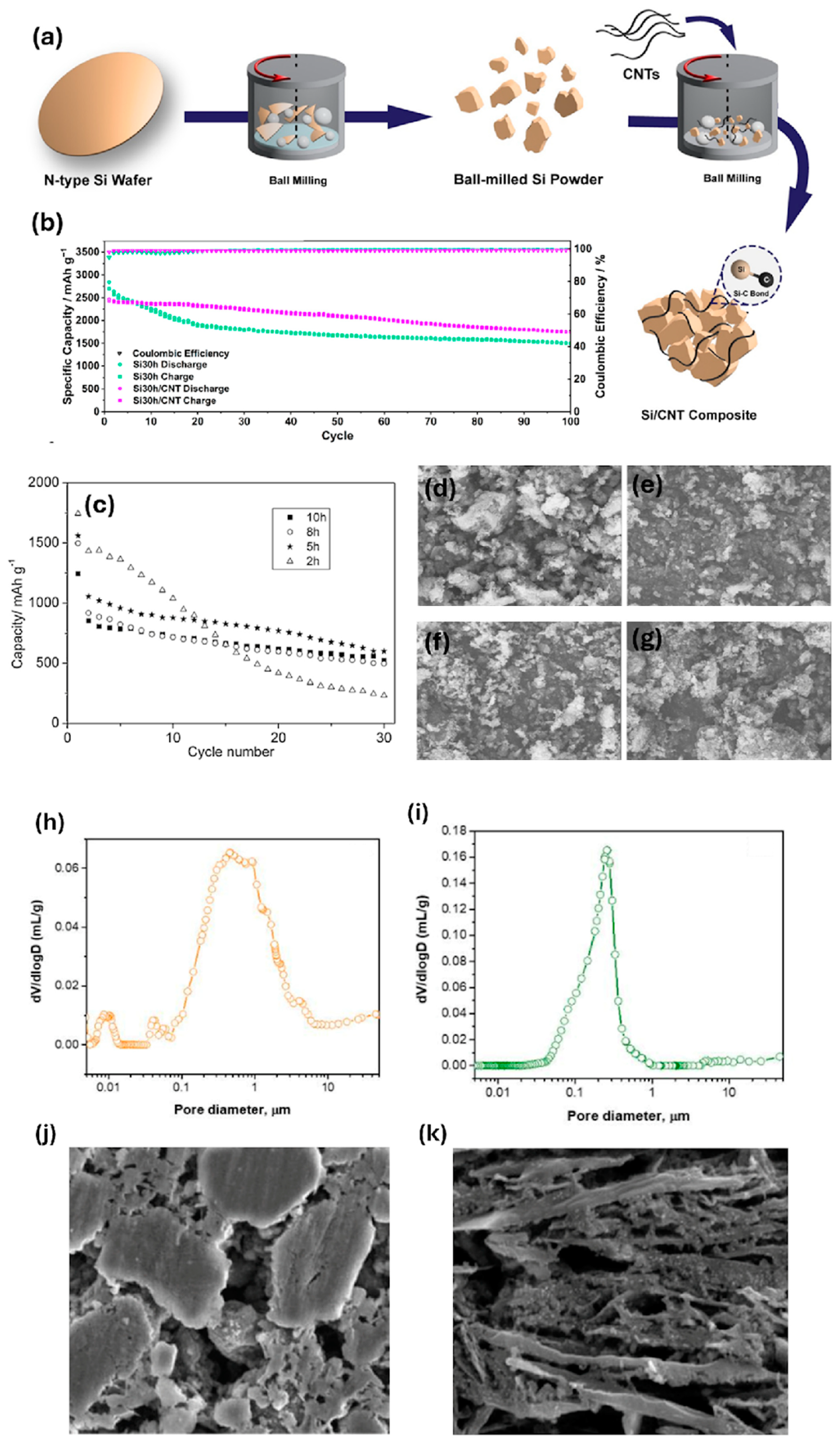 Batteries 10 00381 g002