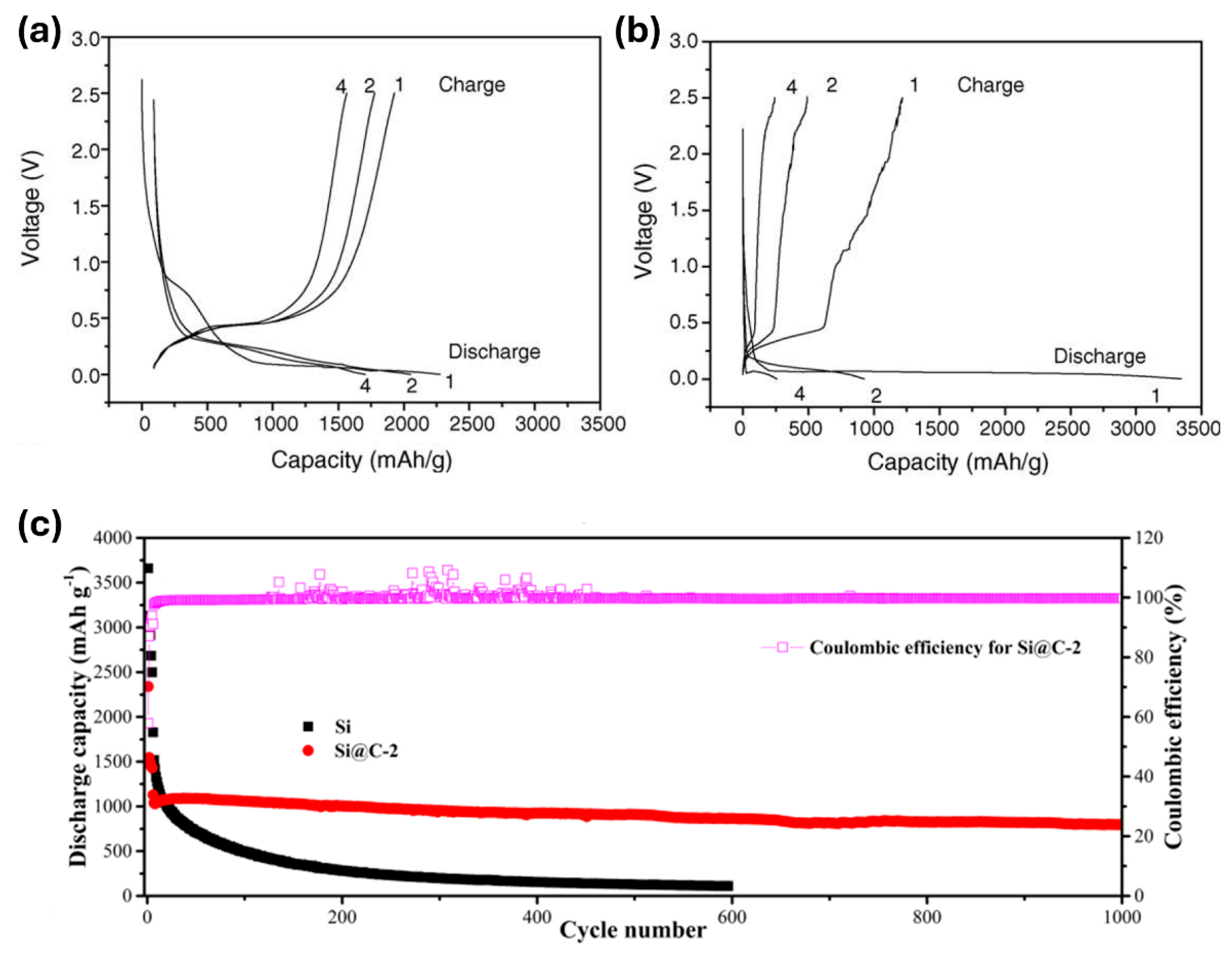 Batteries 10 00381 g003