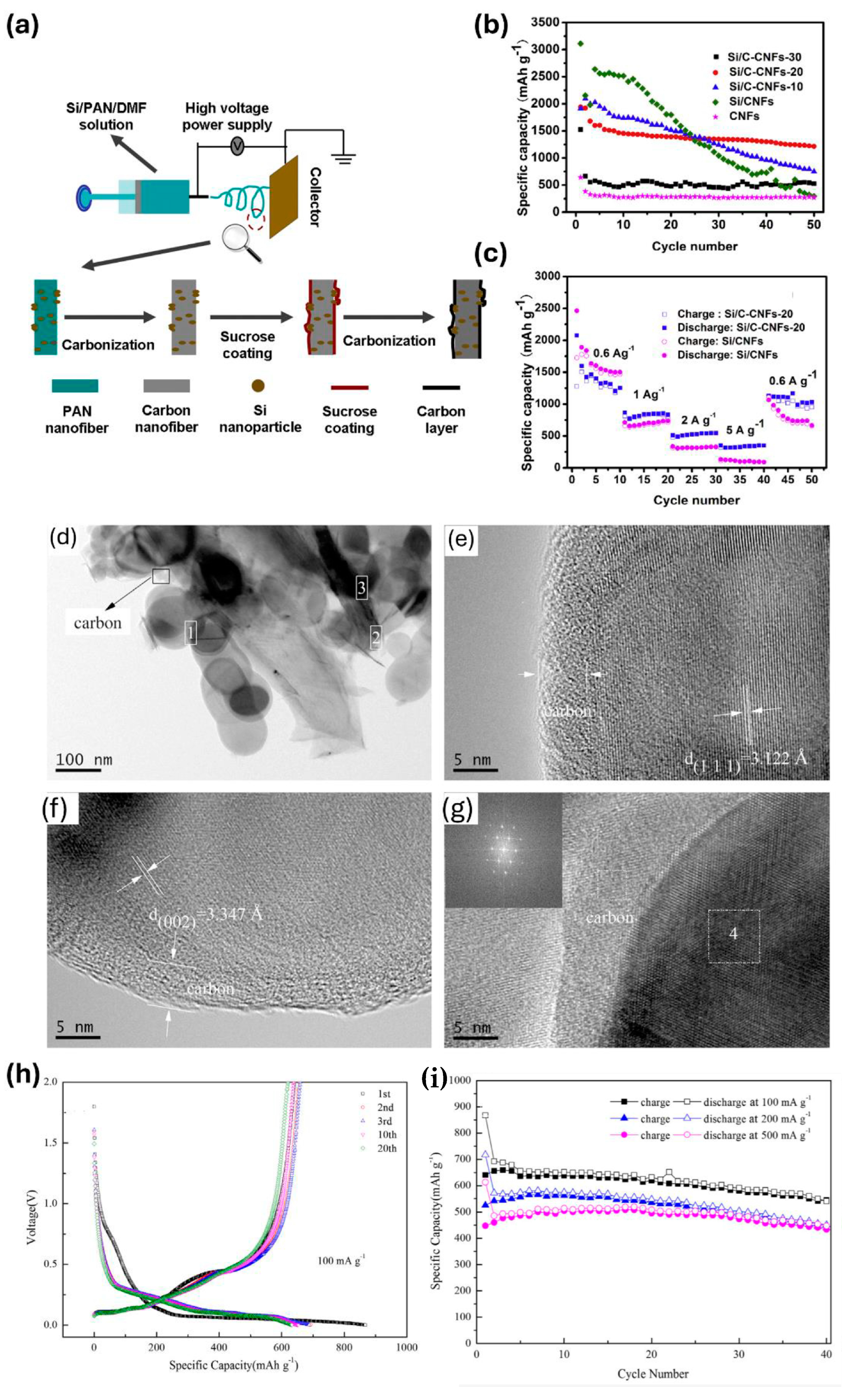 Batteries 10 00381 g005