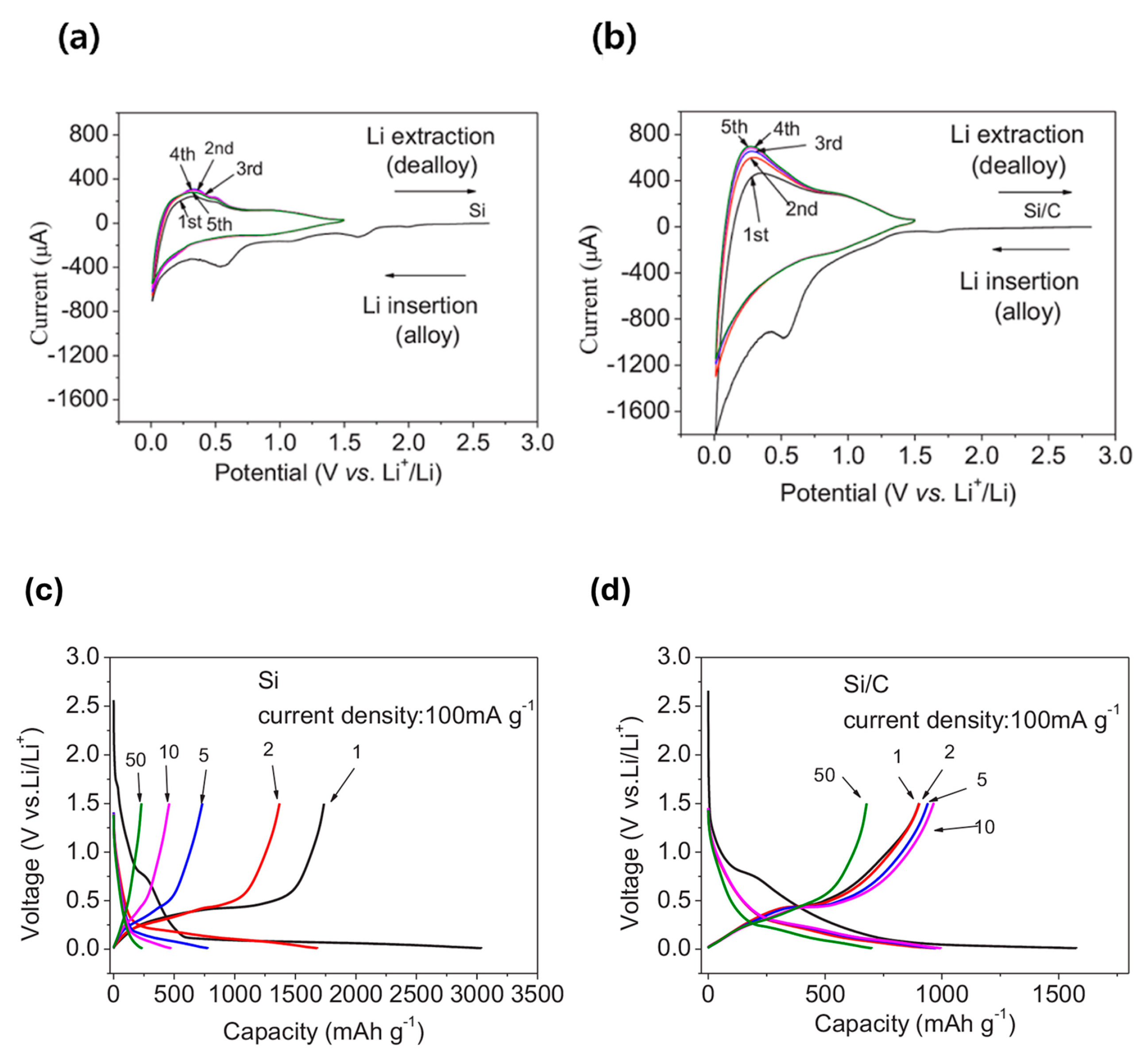 Batteries 10 00381 g006