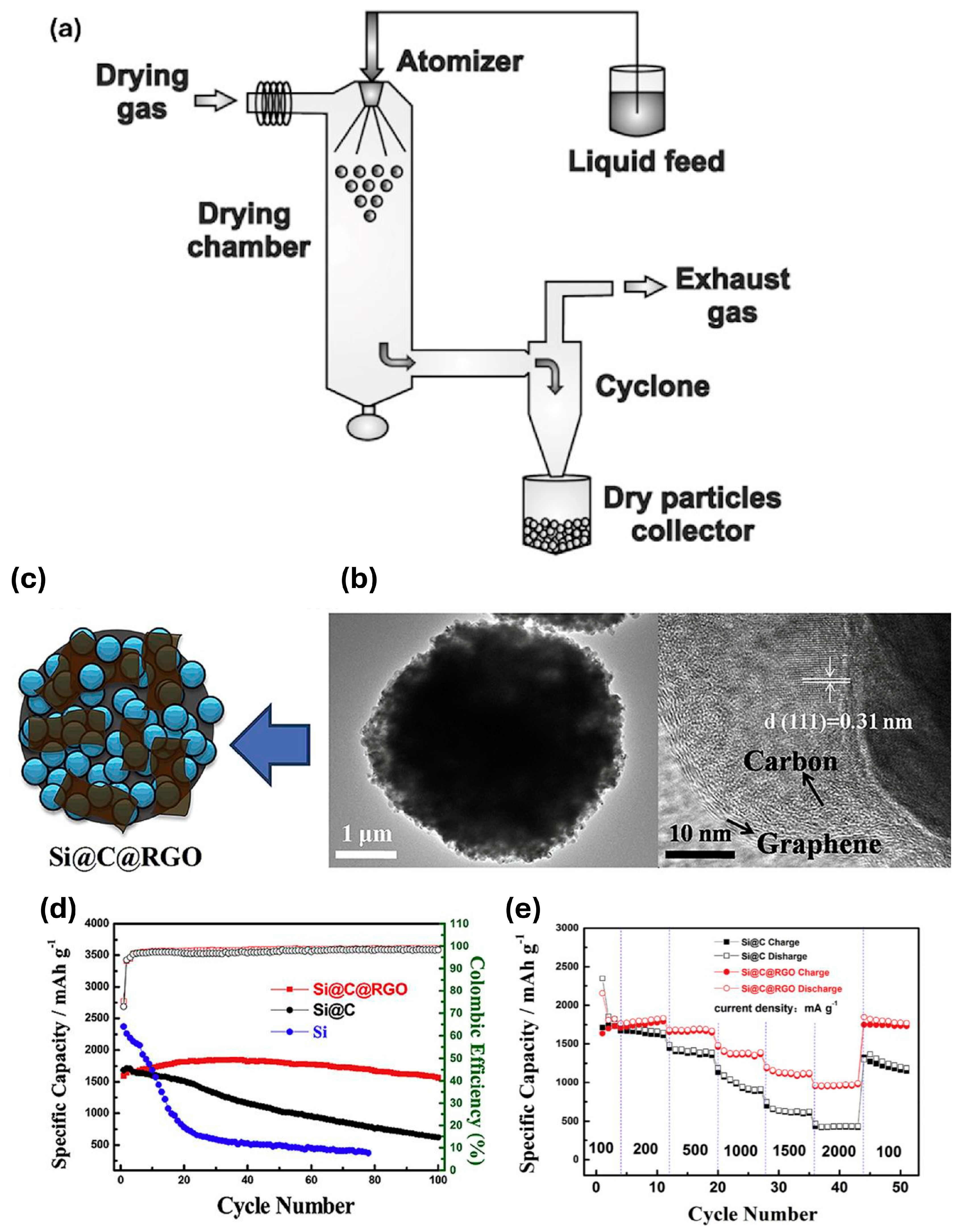Batteries 10 00381 g007