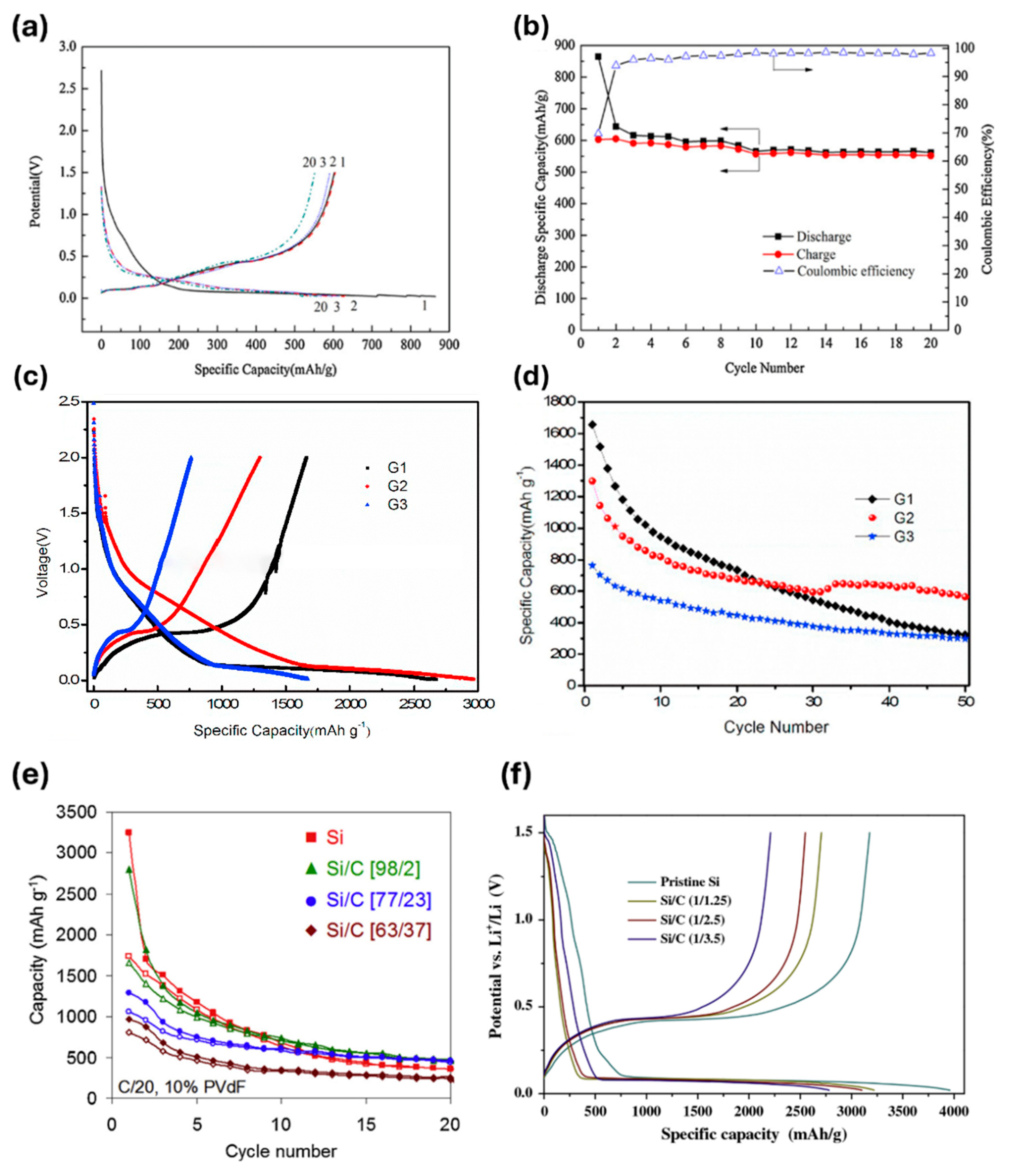 Batteries 10 00381 g008