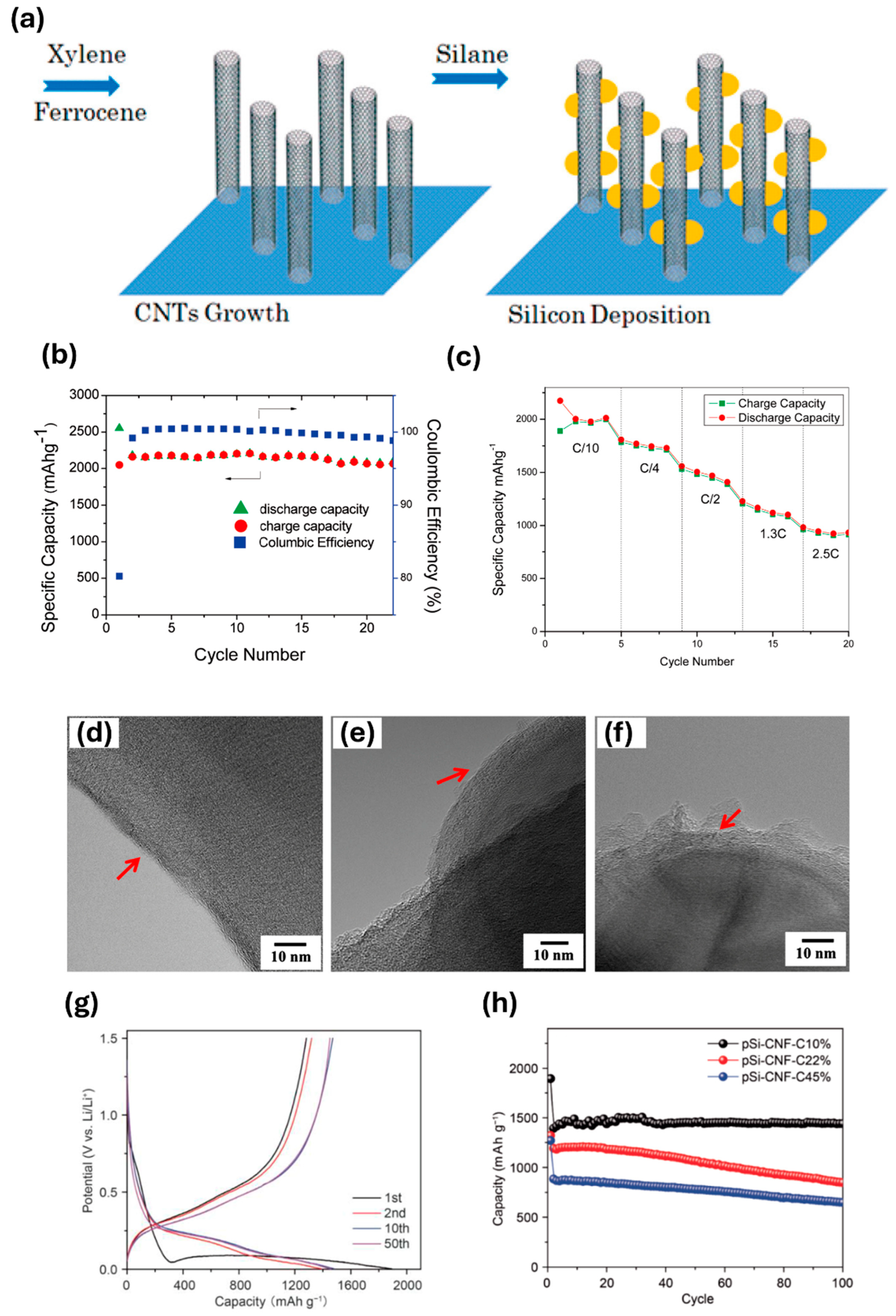 Batteries 10 00381 g010