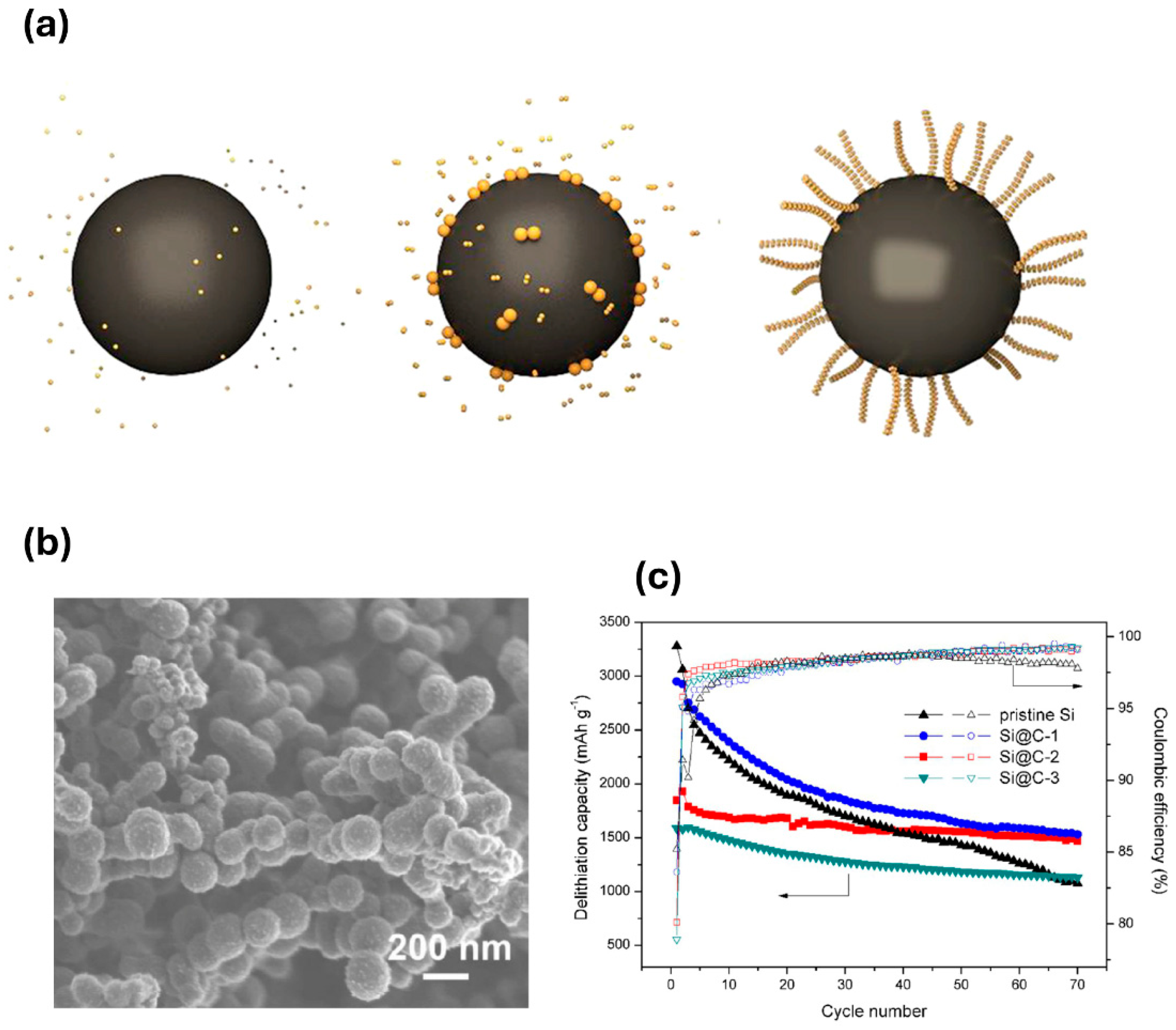 Batteries 10 00381 g011
