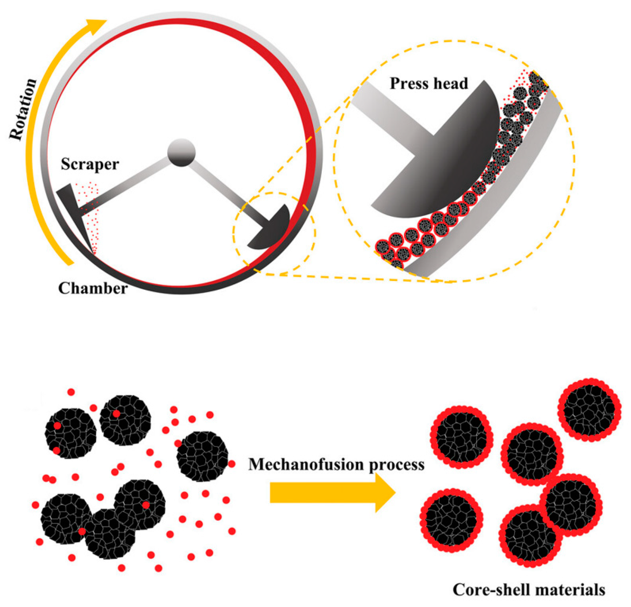 Batteries 10 00381 g012