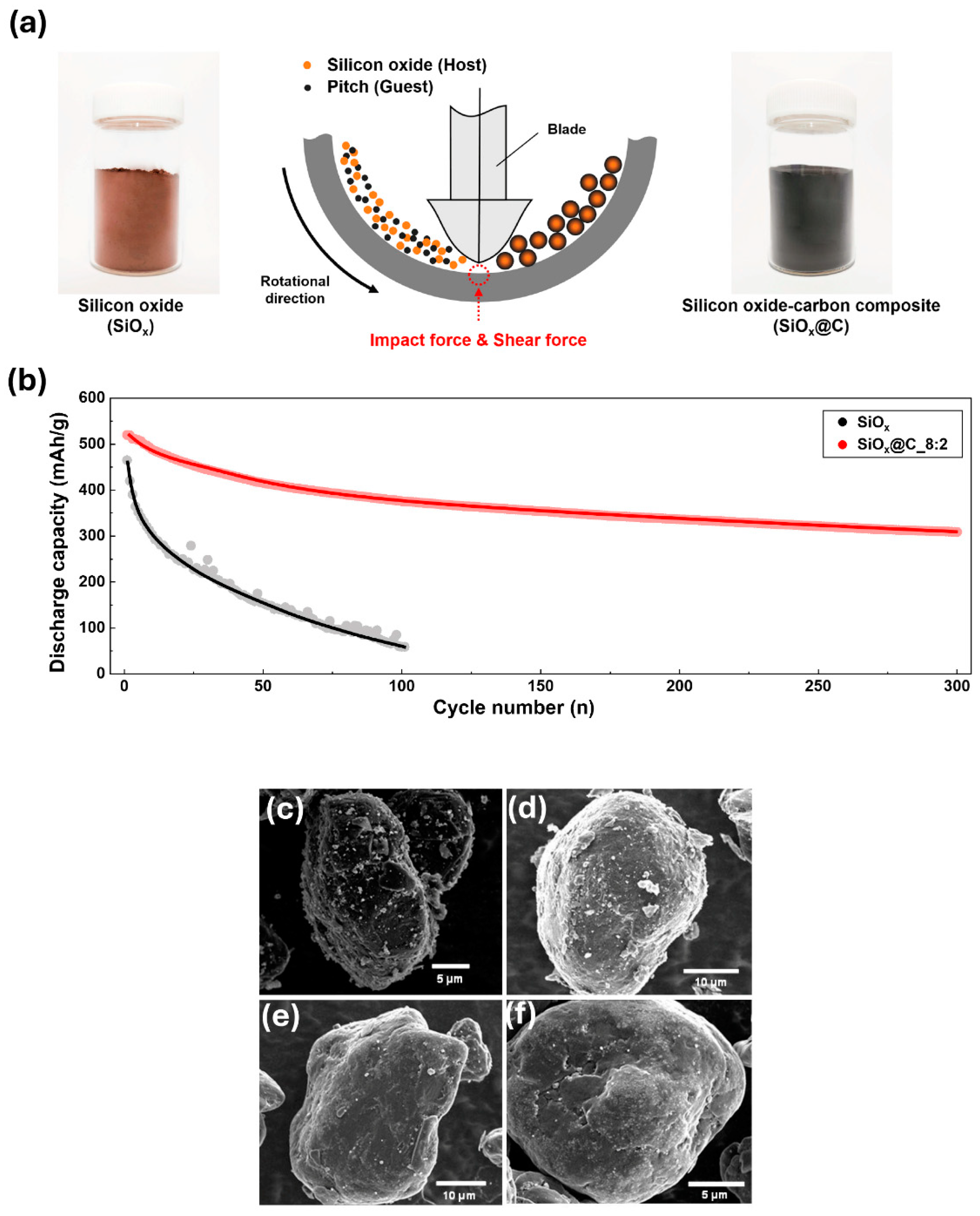 Batteries 10 00381 g013a