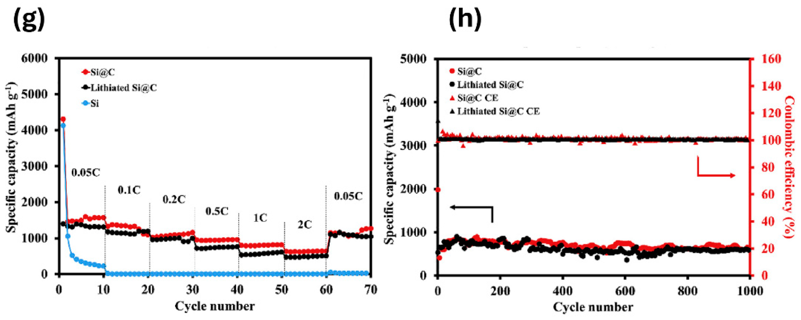 Batteries 10 00381 g013b