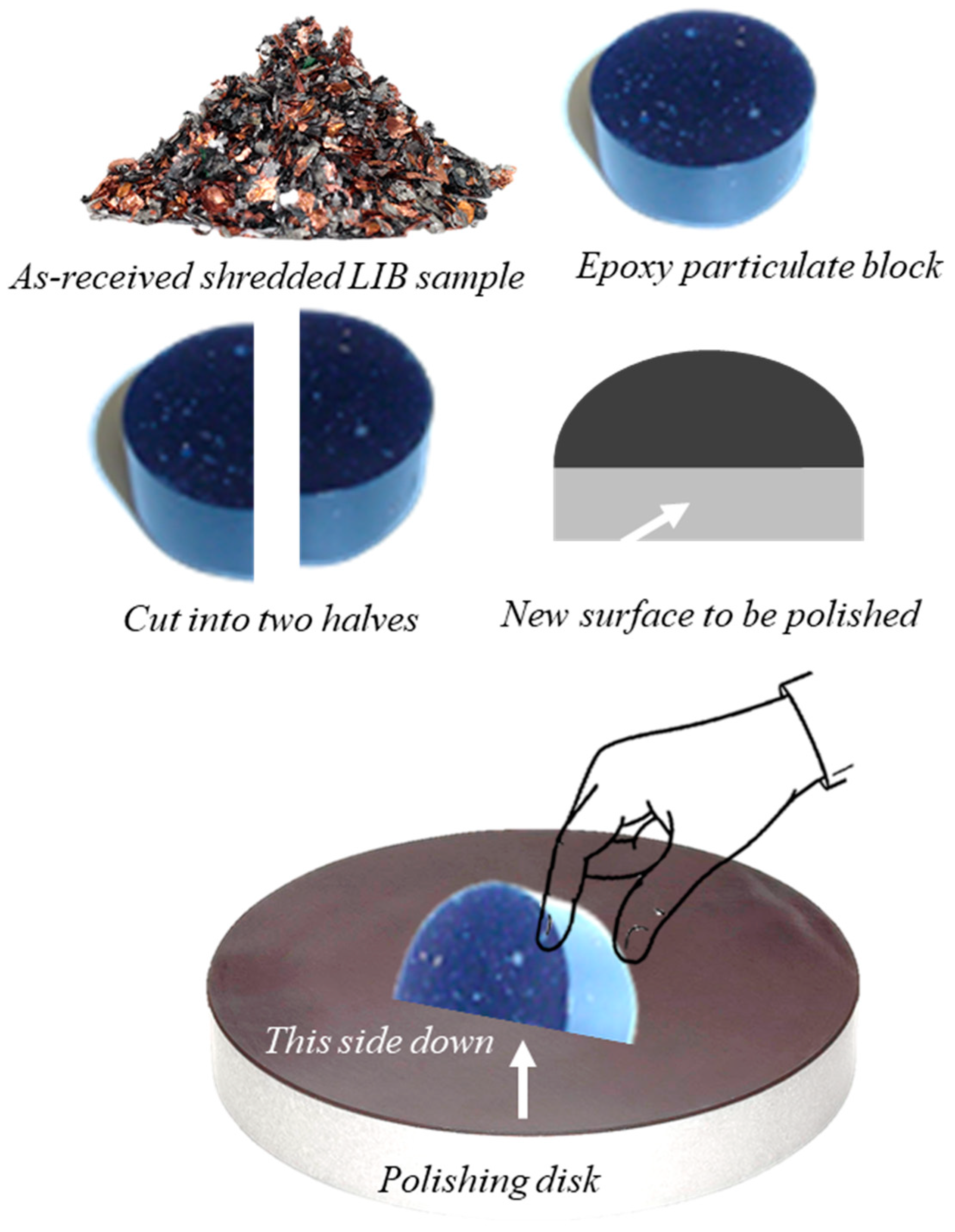 Batteries 10 00391 g001