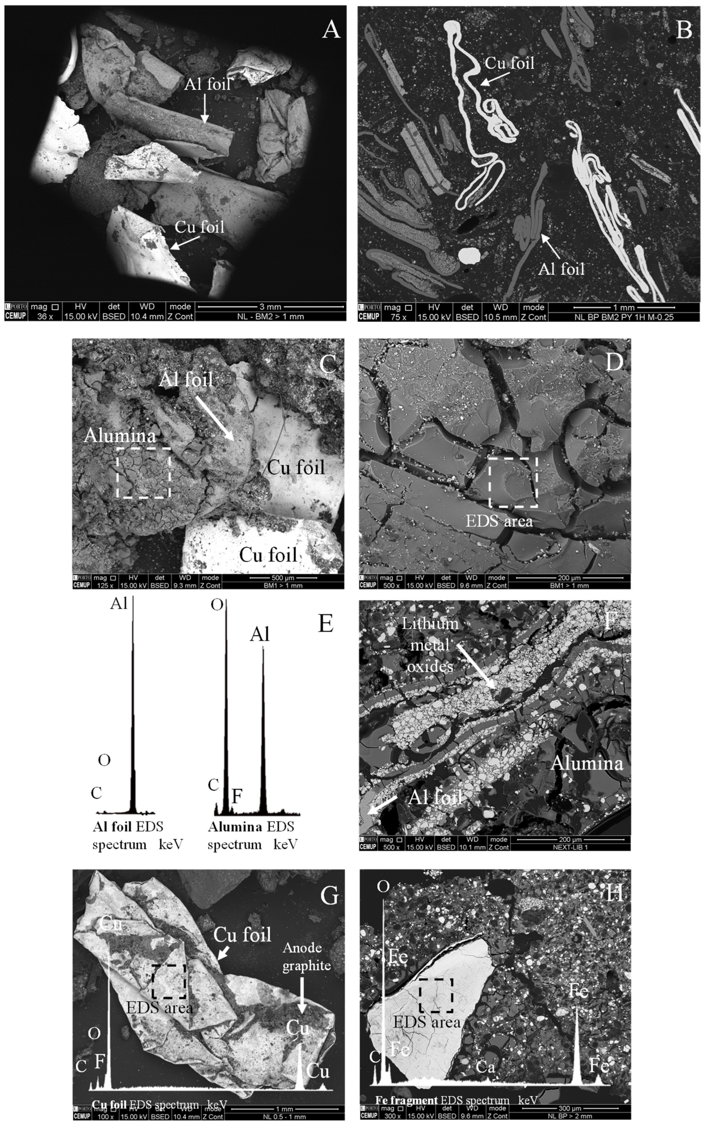Batteries 10 00391 g004