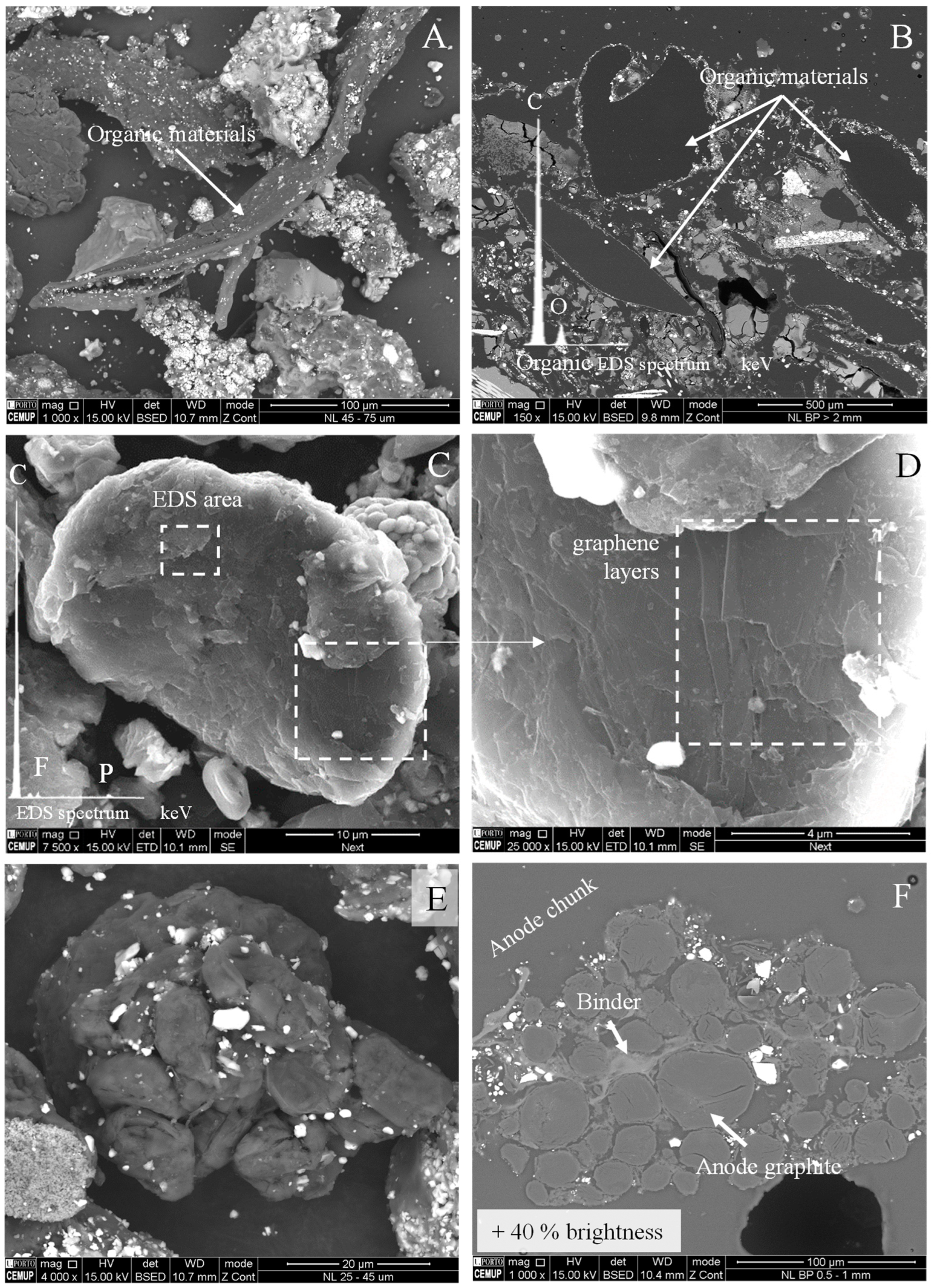 Batteries 10 00391 g005