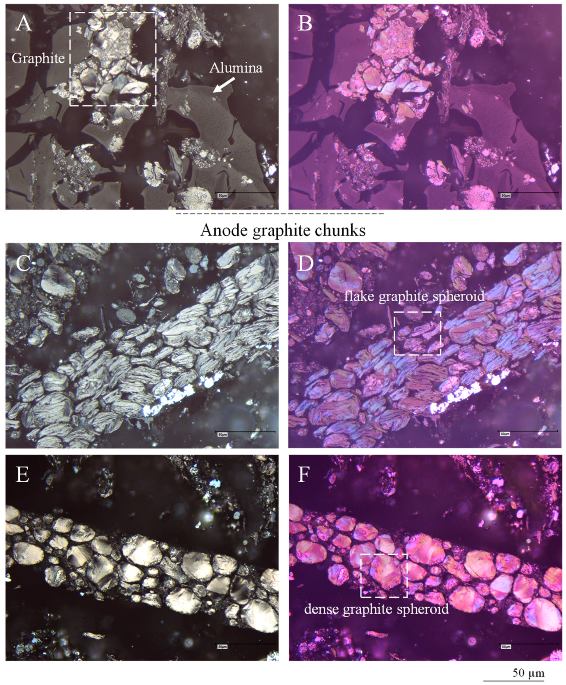 Batteries 10 00391 g010