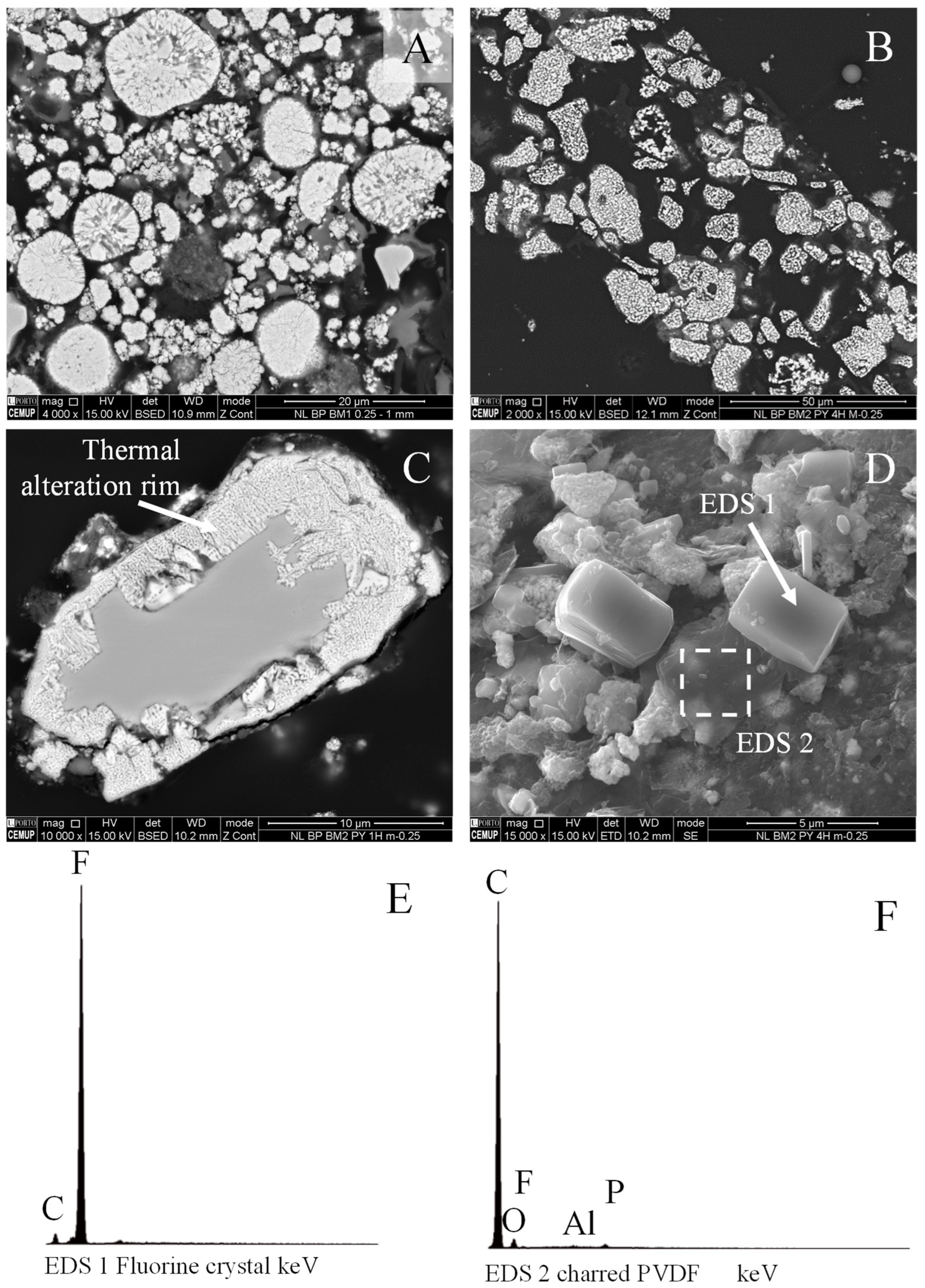 Batteries 10 00391 g013