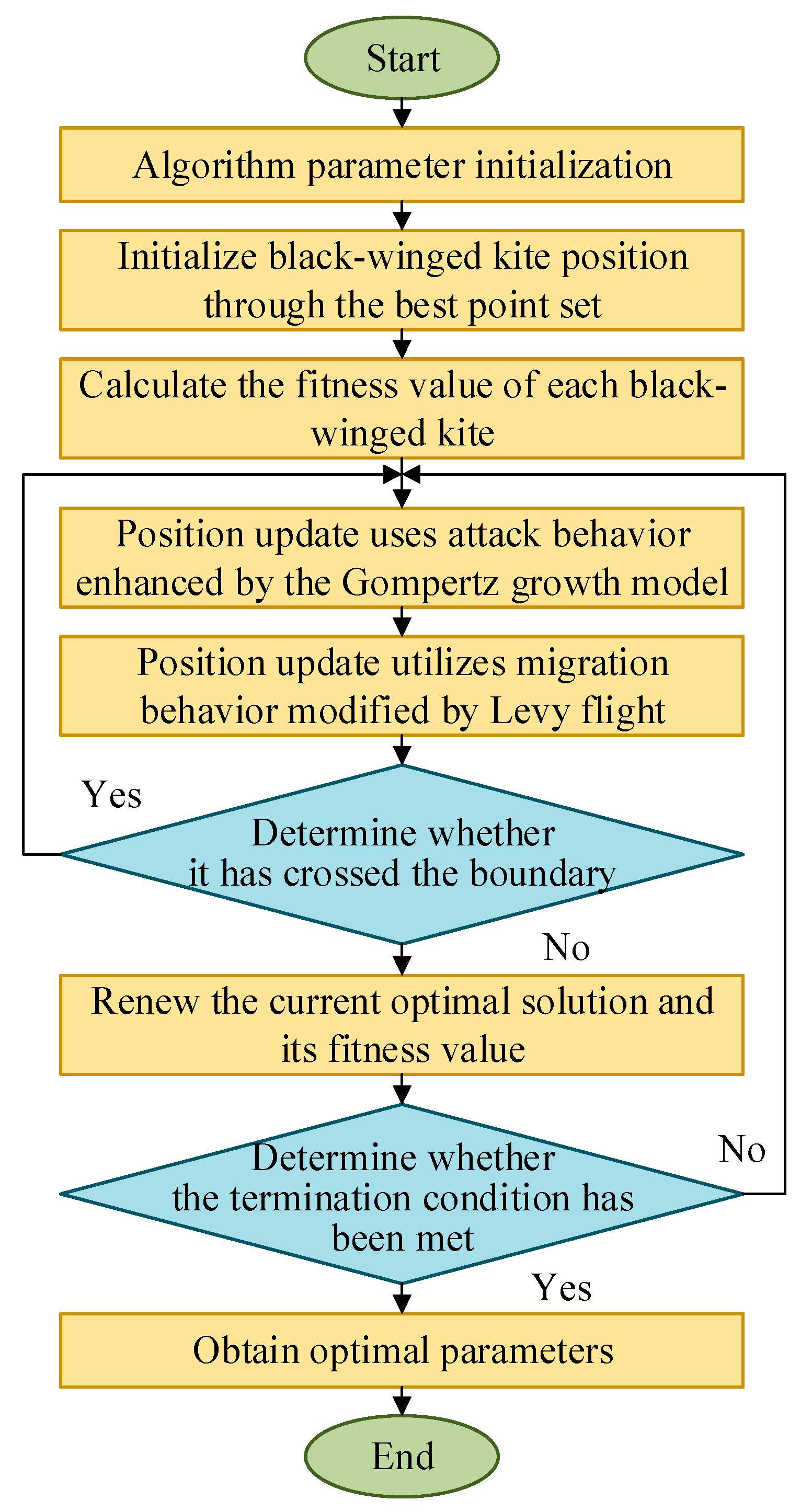 Batteries 10 00398 g002