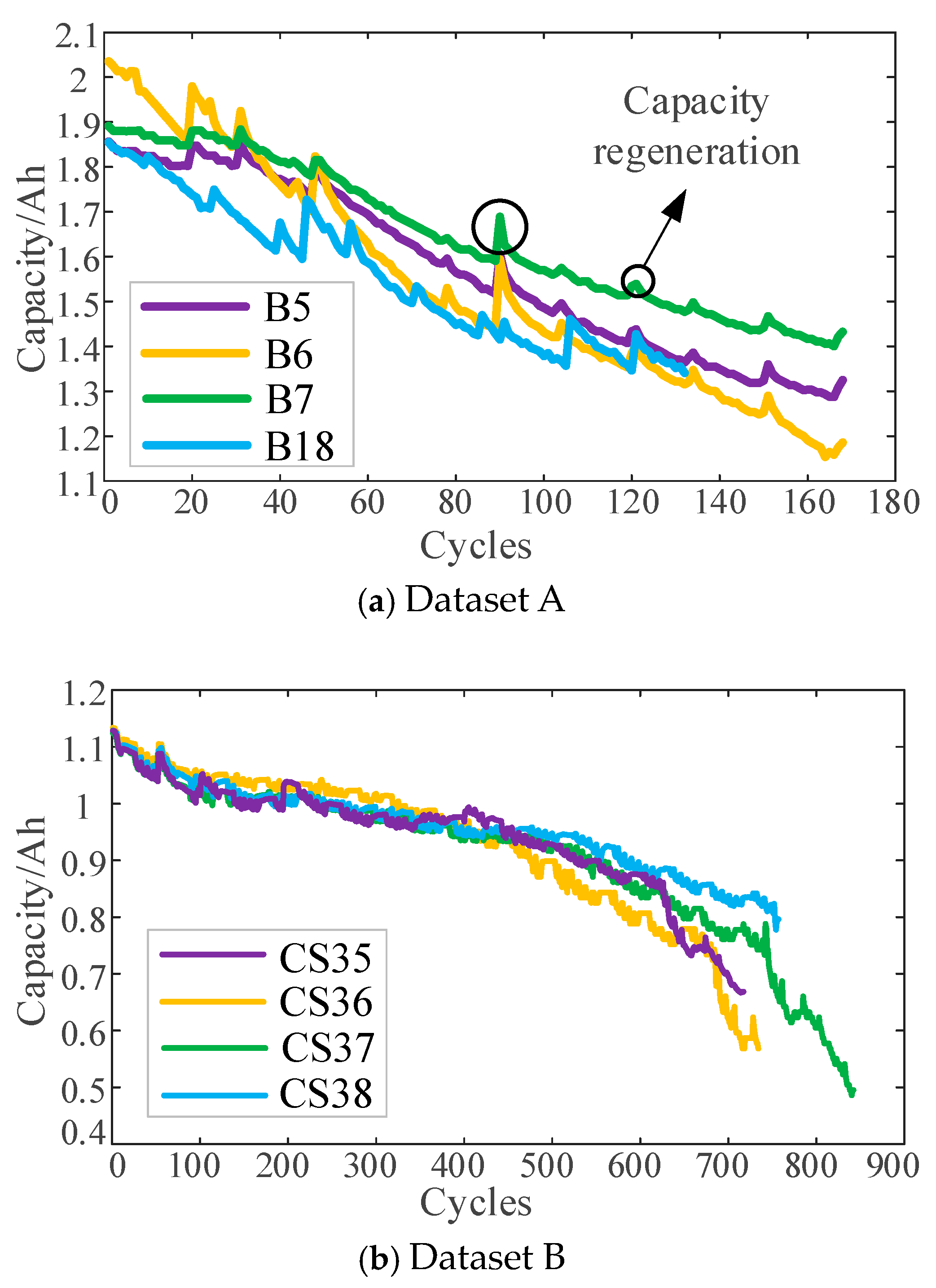 Batteries 10 00398 g004