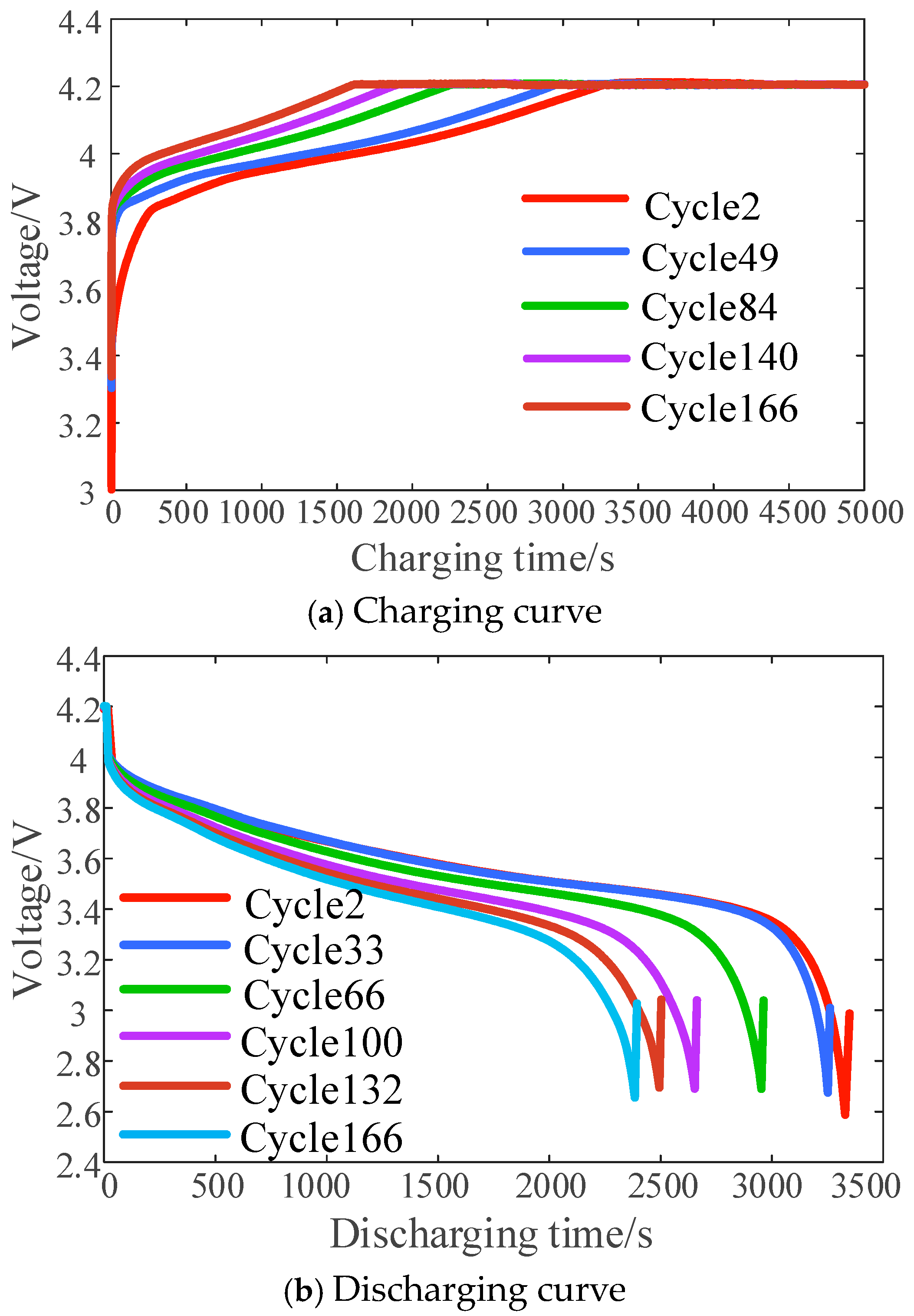 Batteries 10 00398 g005