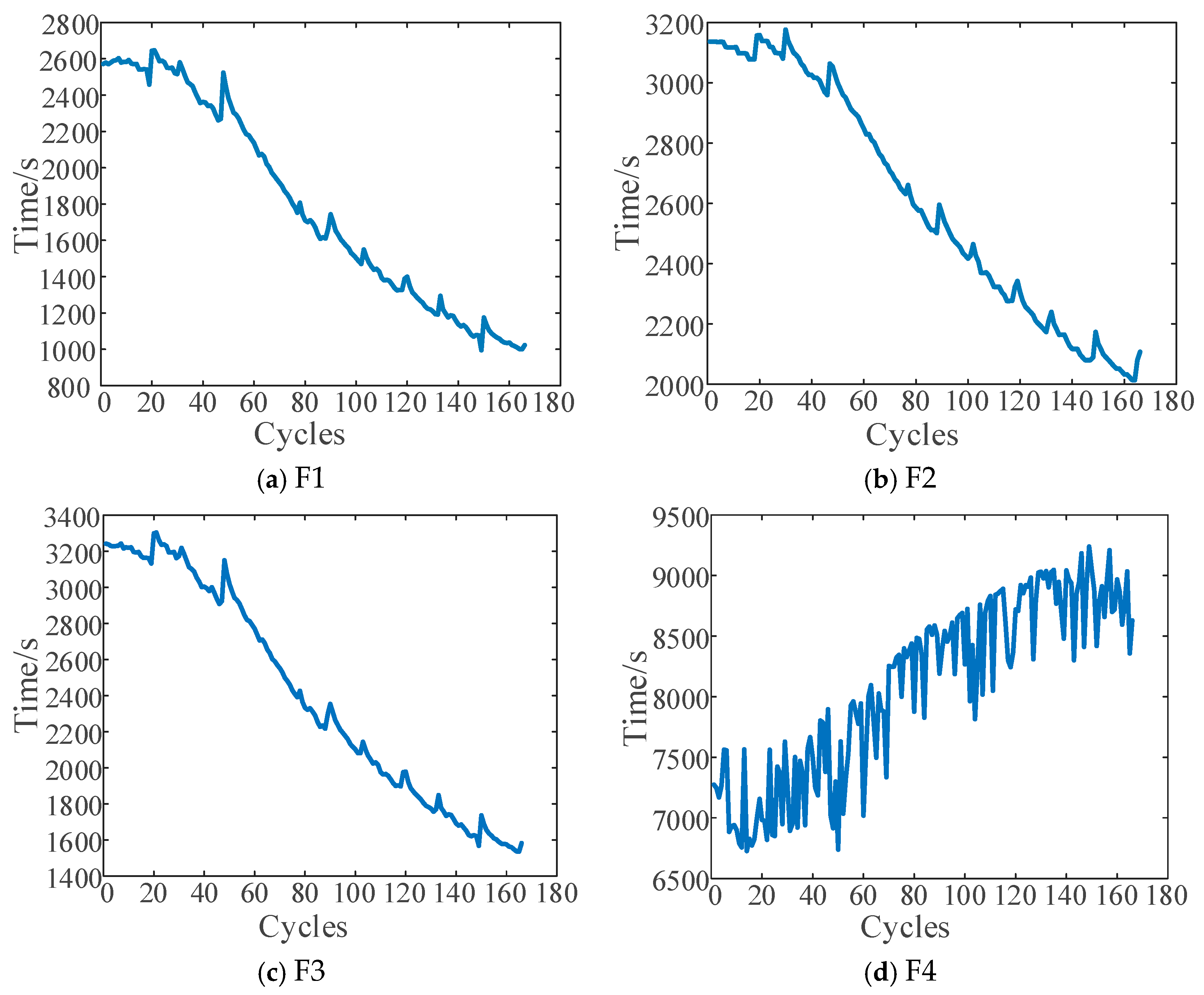Batteries 10 00398 g006