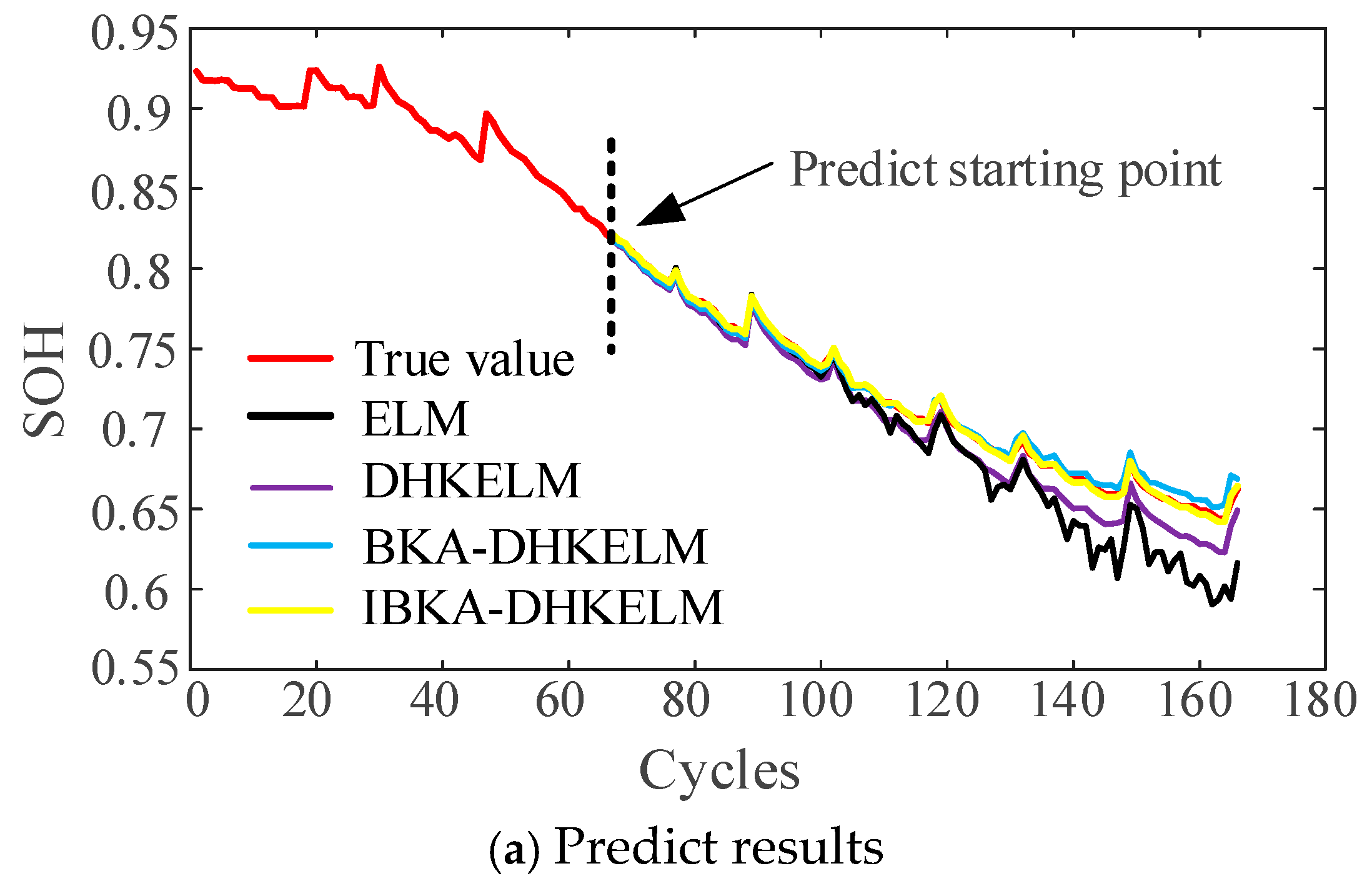 Batteries 10 00398 g007a