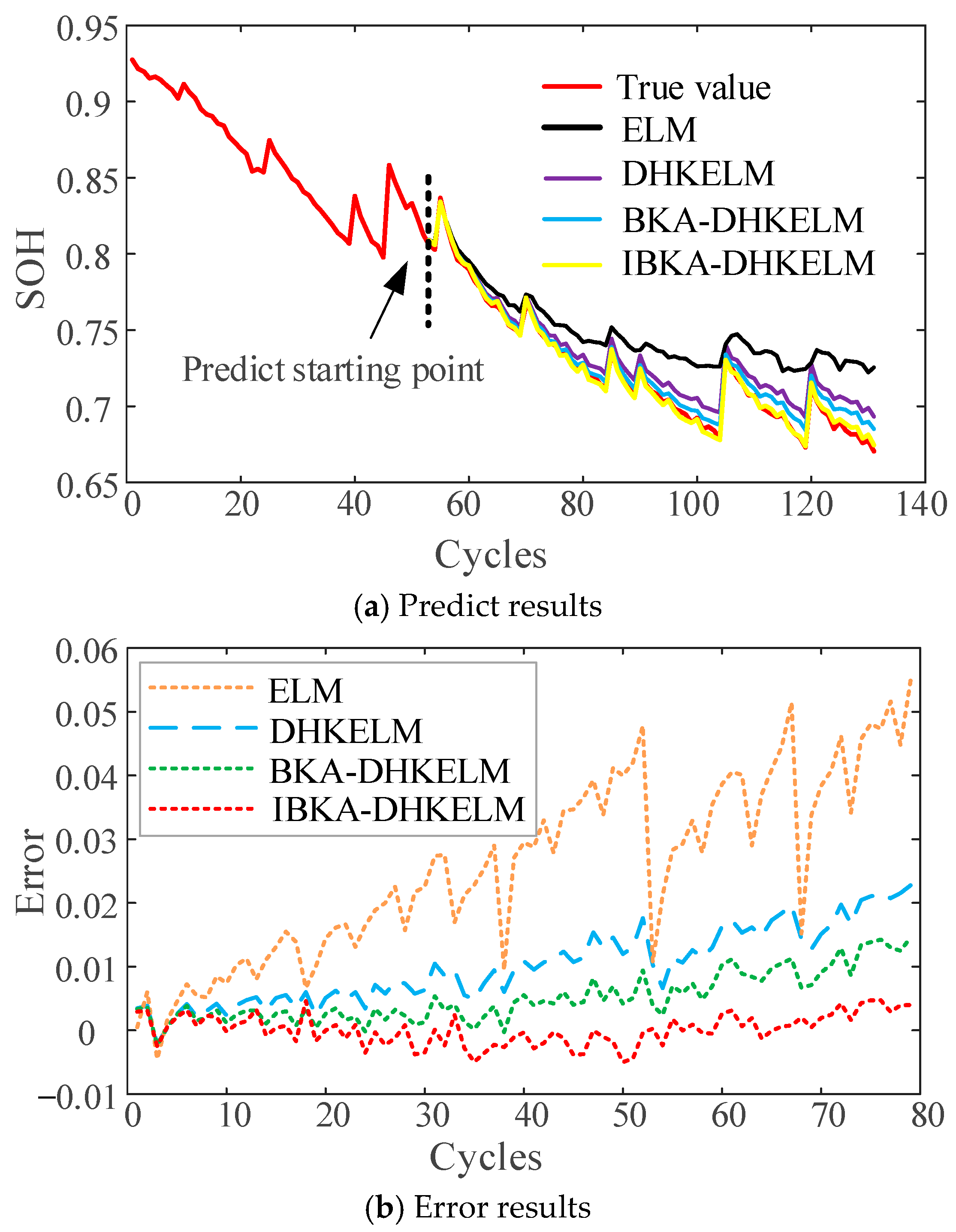 Batteries 10 00398 g008