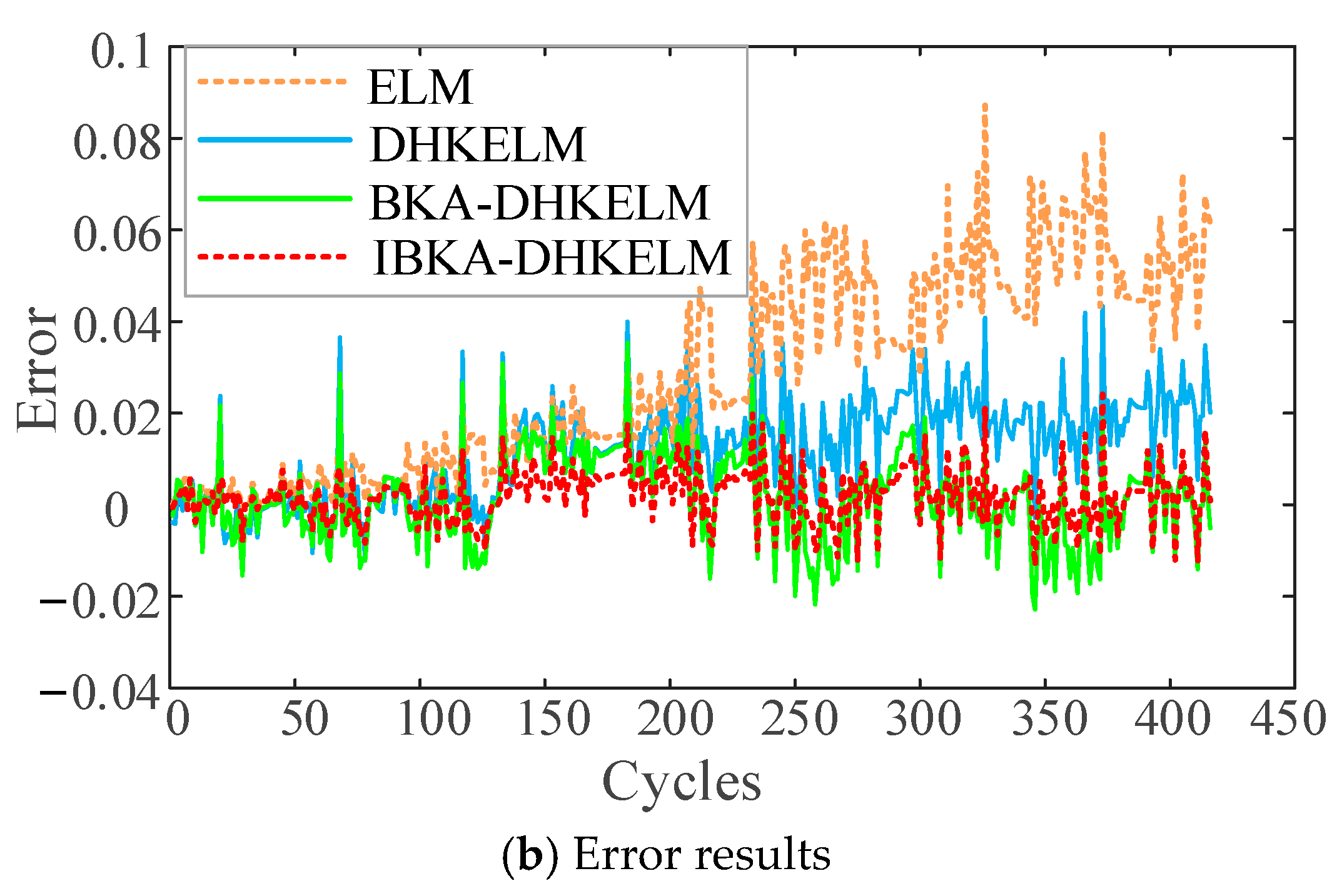 Batteries 10 00398 g011b