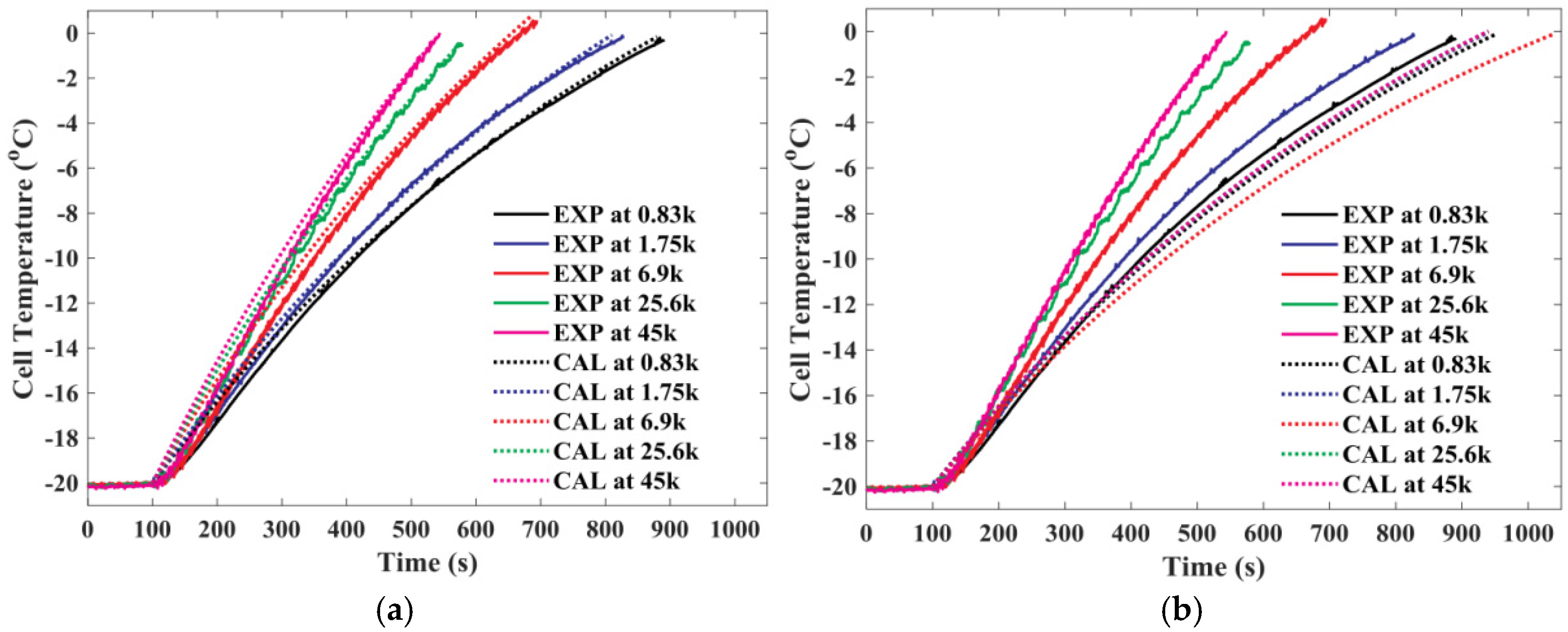 Batteries 10 00419 g002