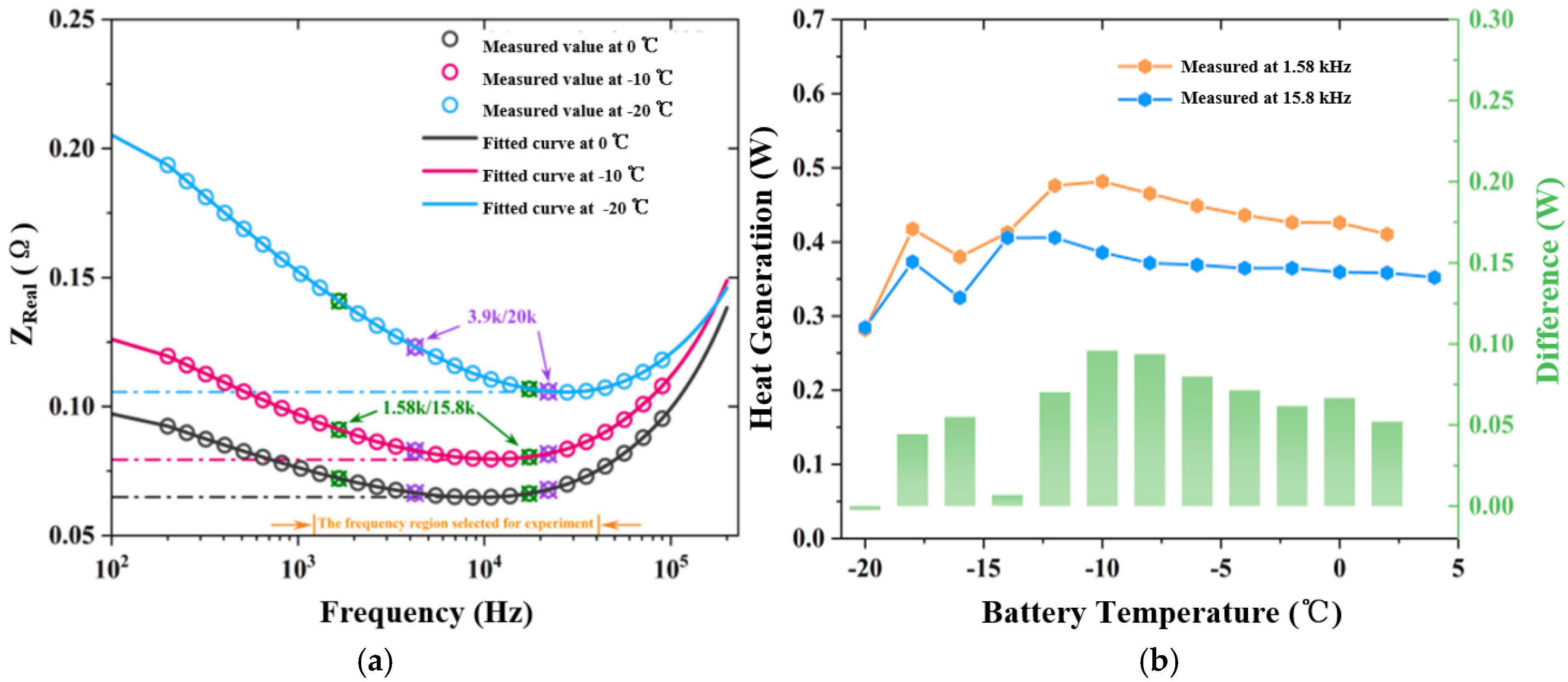 Batteries 10 00419 g003