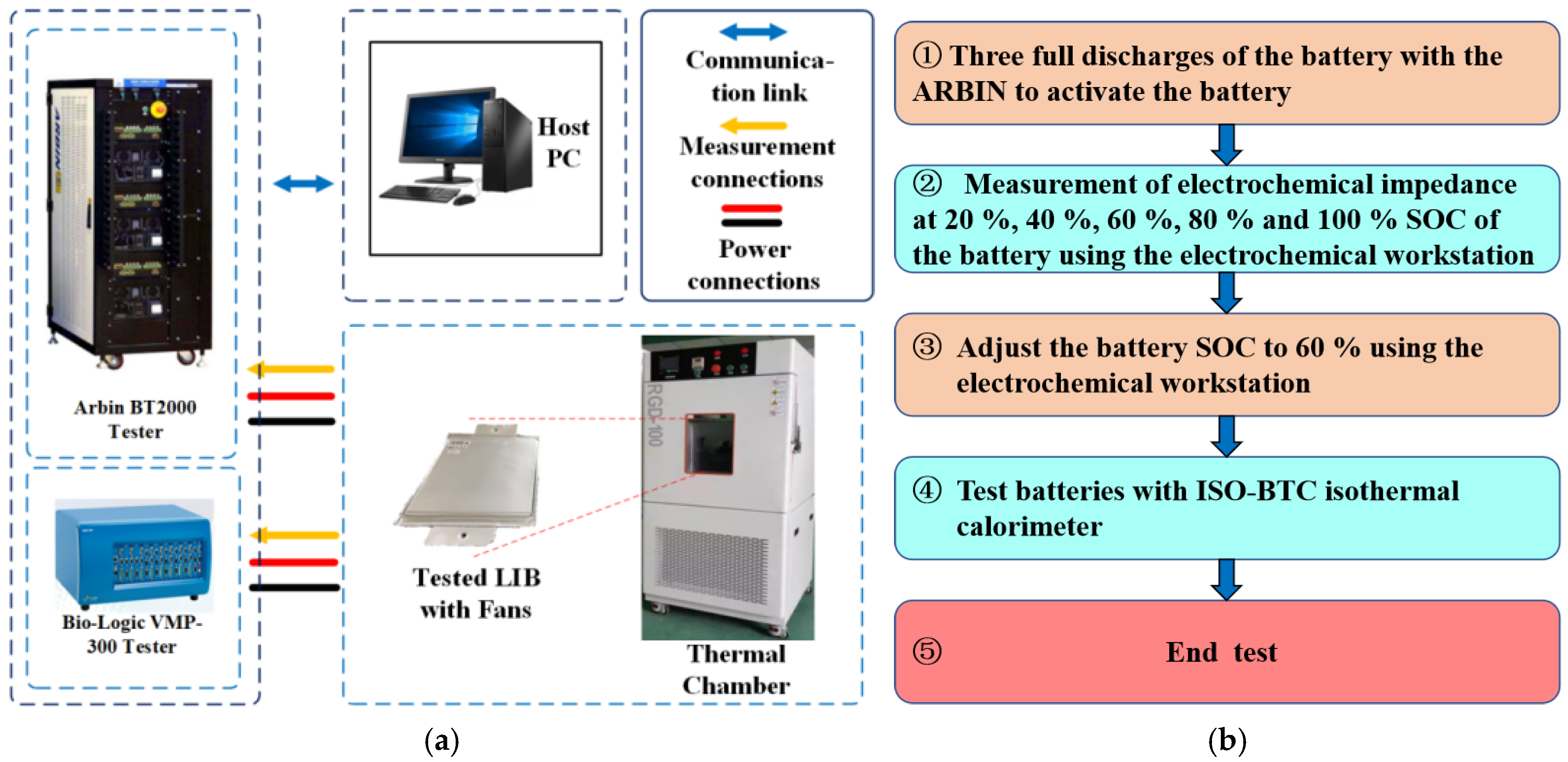 Batteries 10 00419 g005