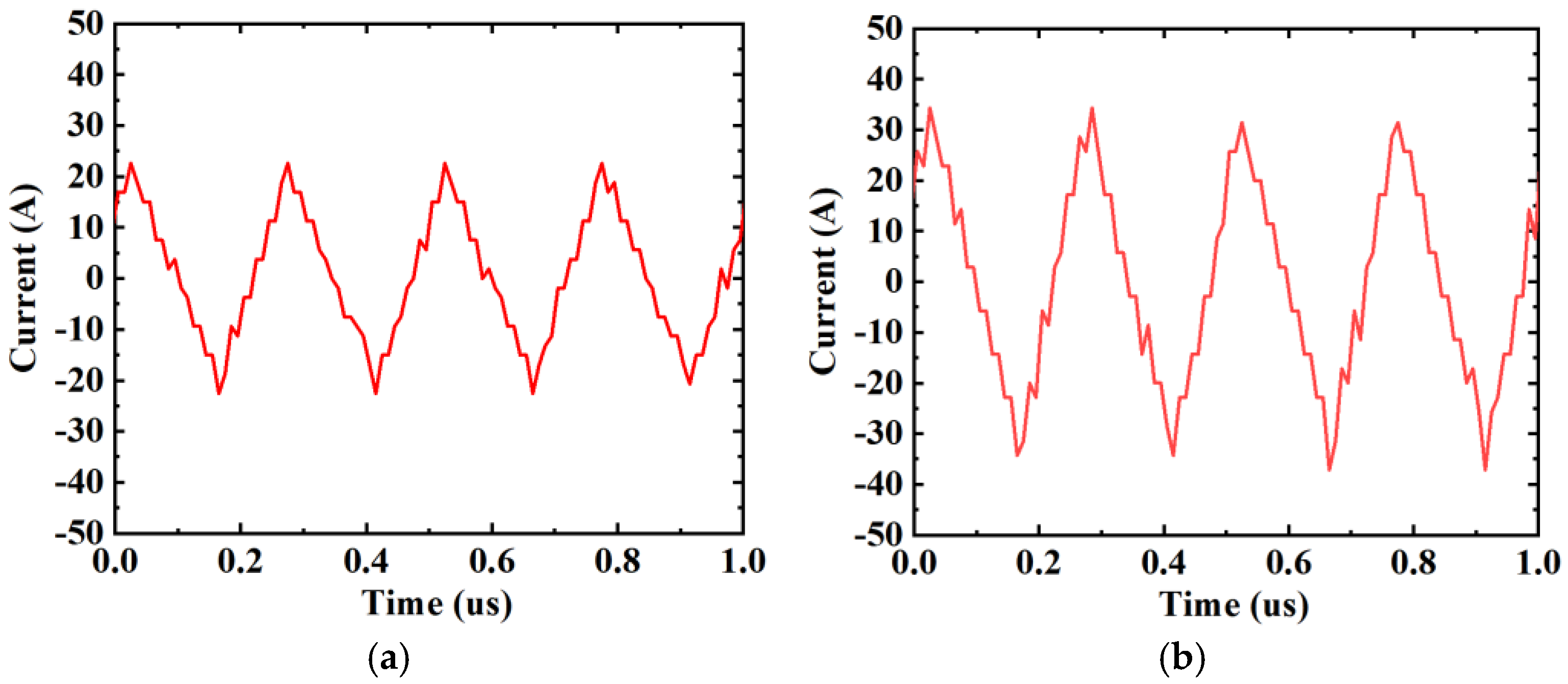 Batteries 10 00419 g008a