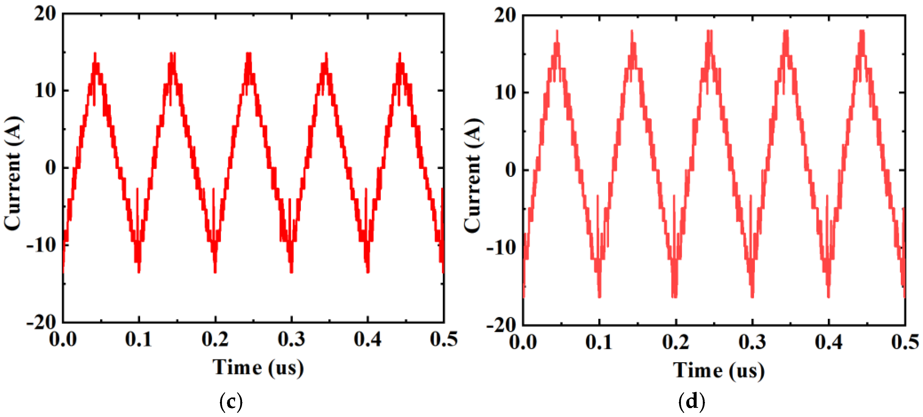 Batteries 10 00419 g008b