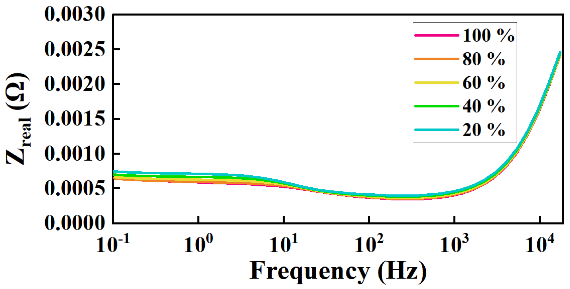 Batteries 10 00419 g010