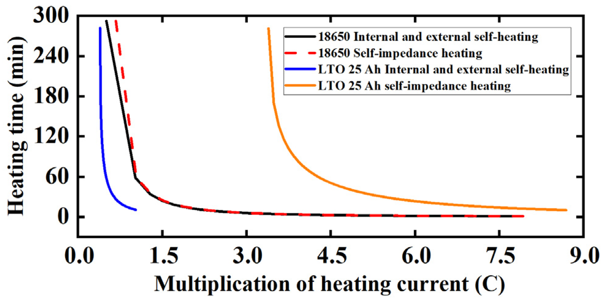 Batteries 10 00419 g013