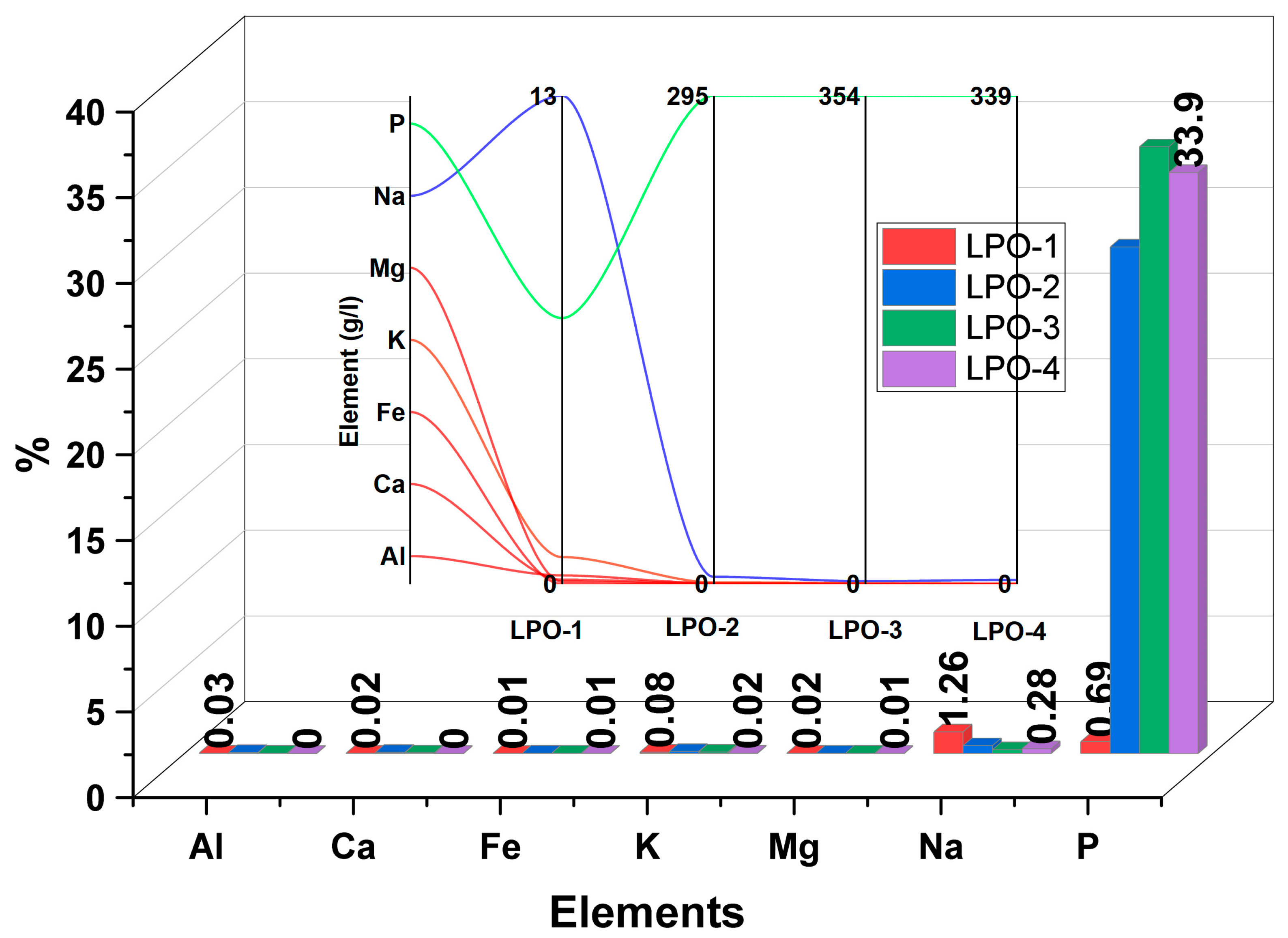 Batteries 10 00429 g004