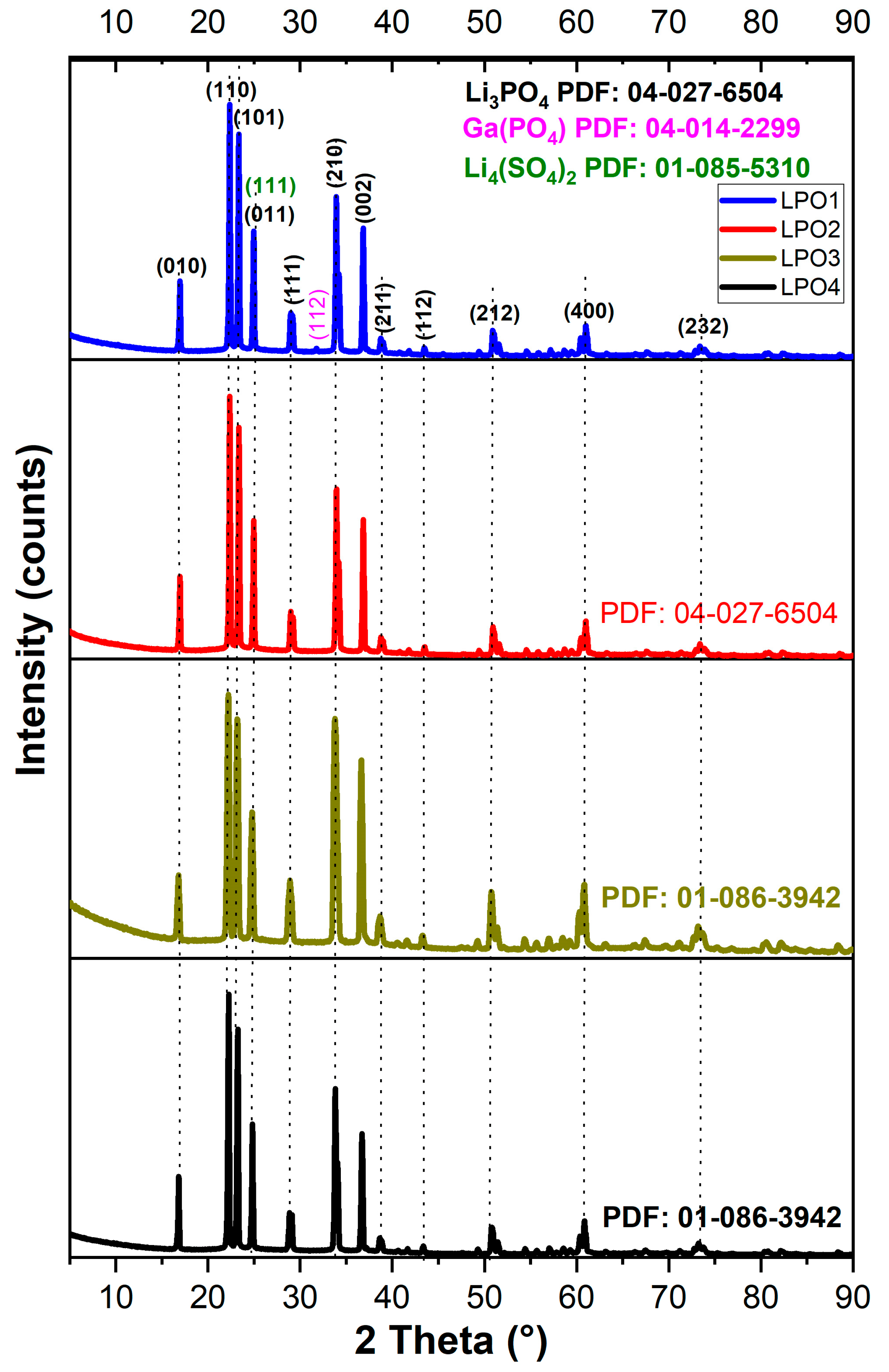 Batteries 10 00429 g006