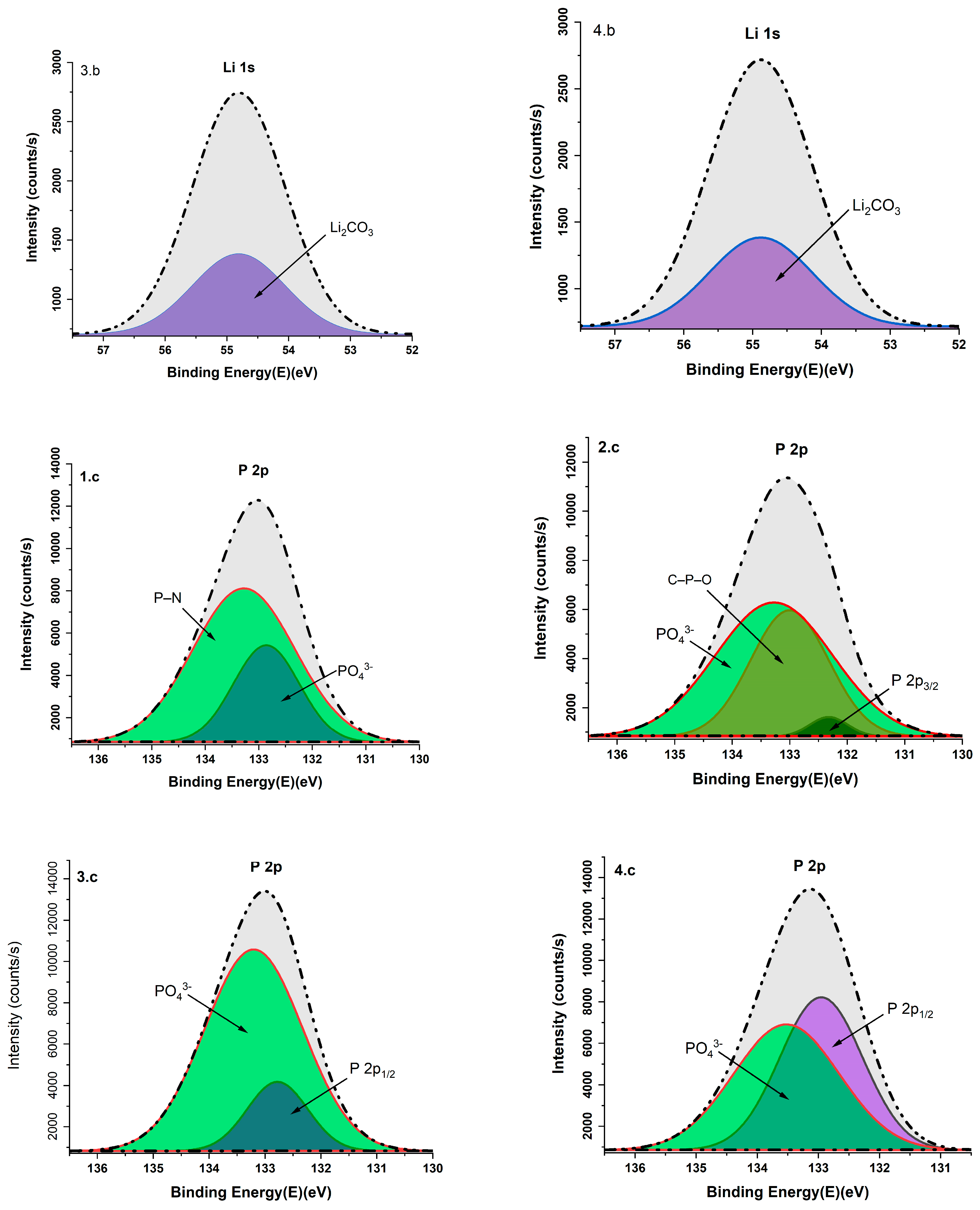 Batteries 10 00429 g010b