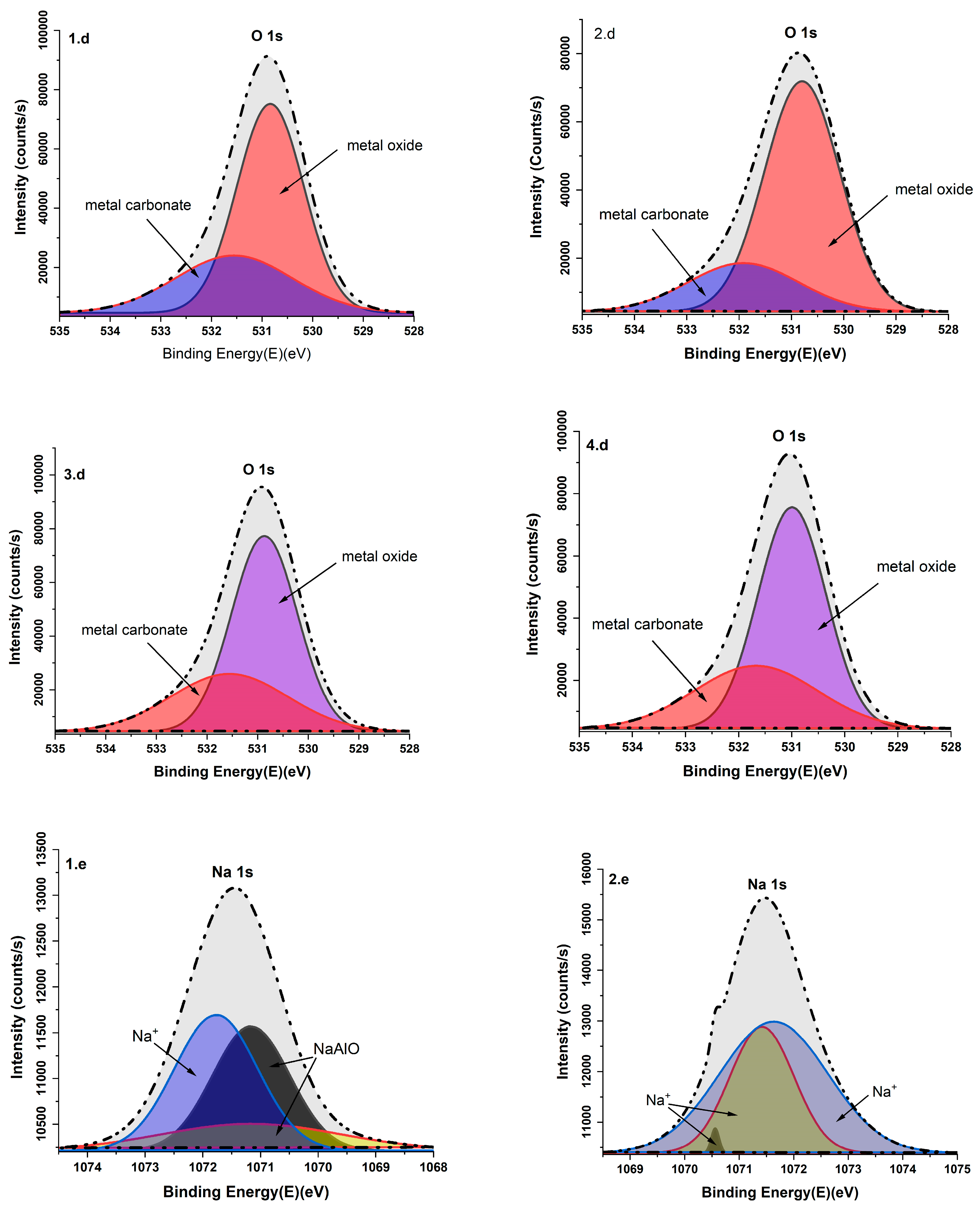 Batteries 10 00429 g010c